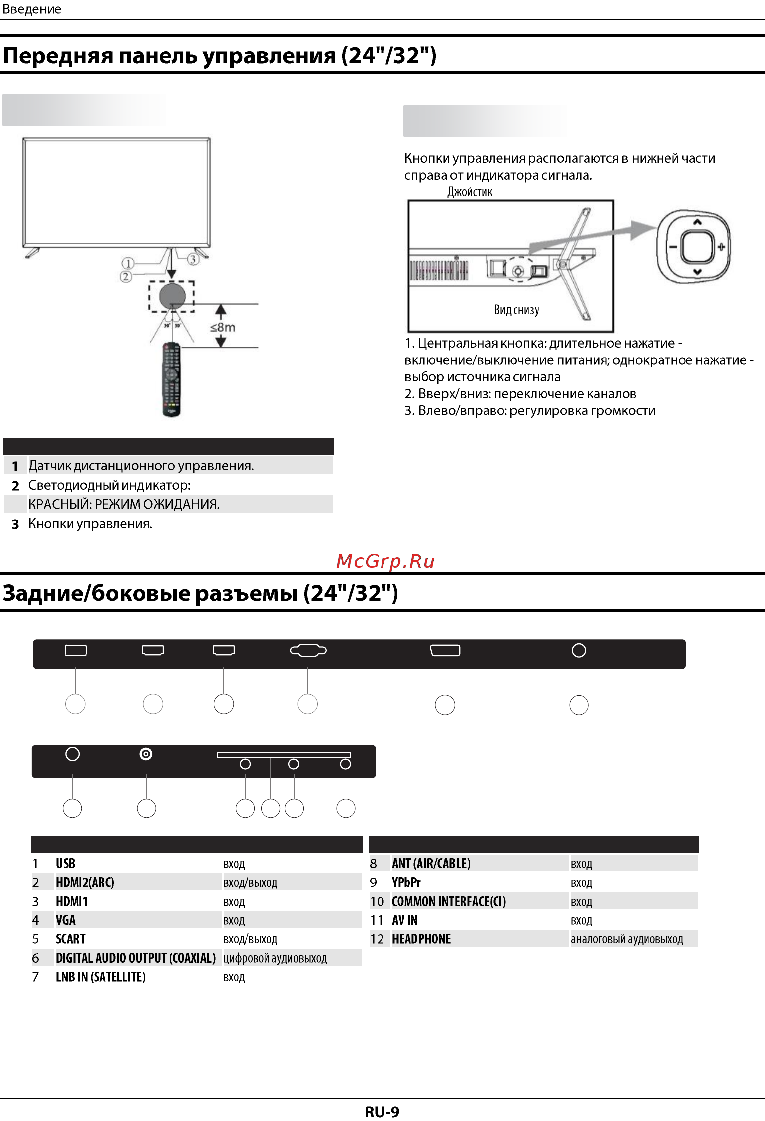 Haier LE32K6000S [10/122] Кнопки управления кнопки управления