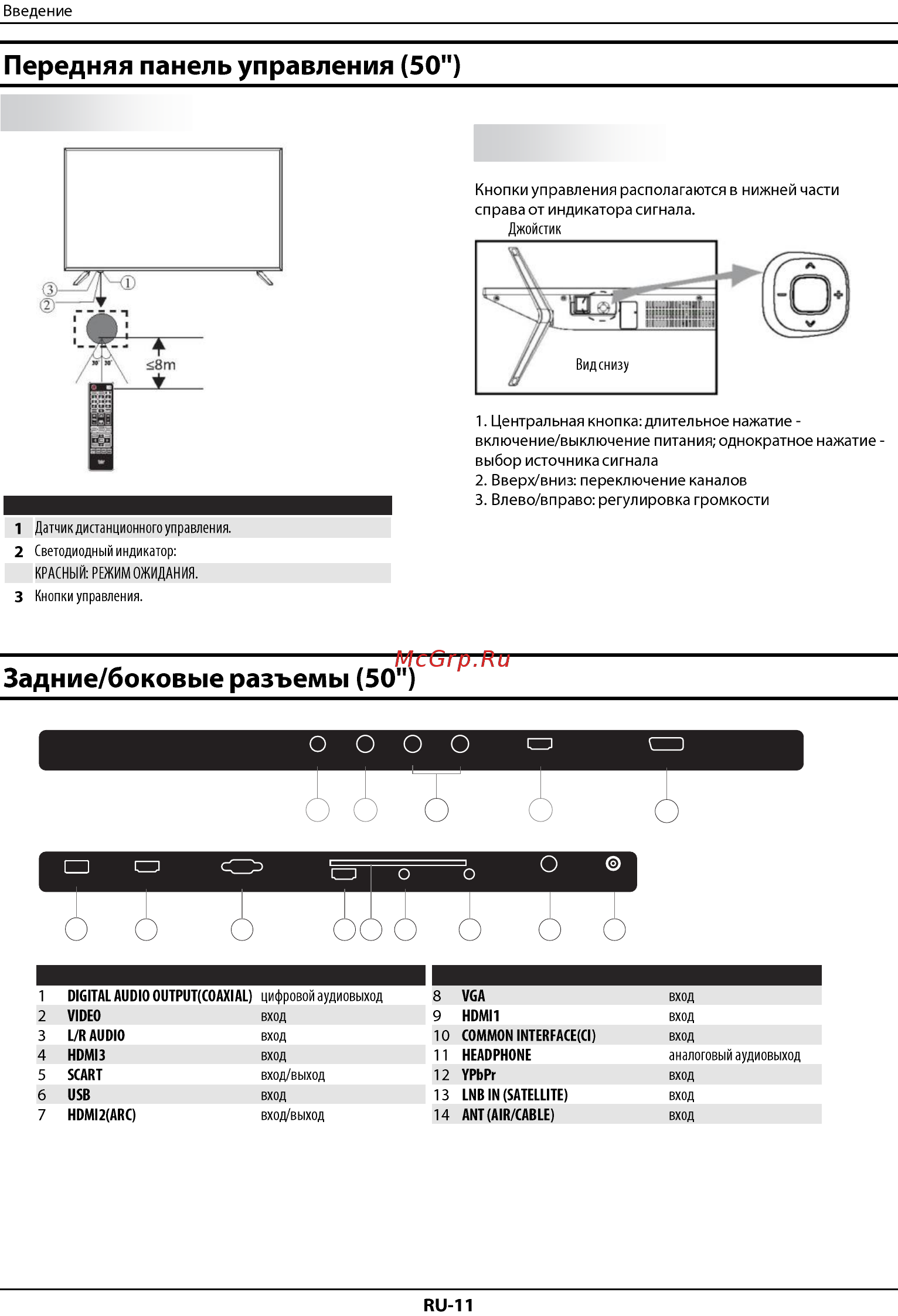 Haier LE32K6000S [12/122] Кнопки управления