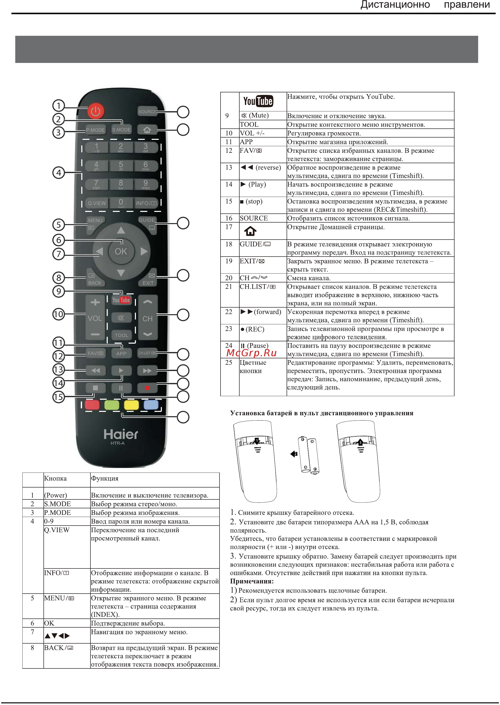Пульт haier htr-a18en. Настройки пульта телевизора haier. Комбинированные кнопки на пульте haier. Пульт хаер смарт тв. Настройки пульта телевизора haier.