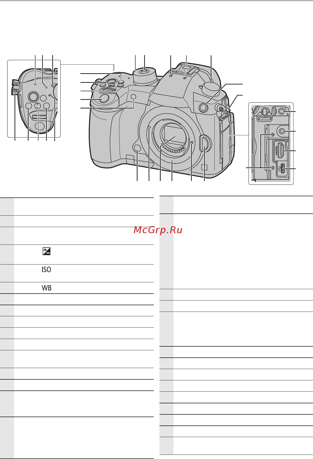 Panasonic DC-GH5S Black [10/128] Названия и функции составных частей