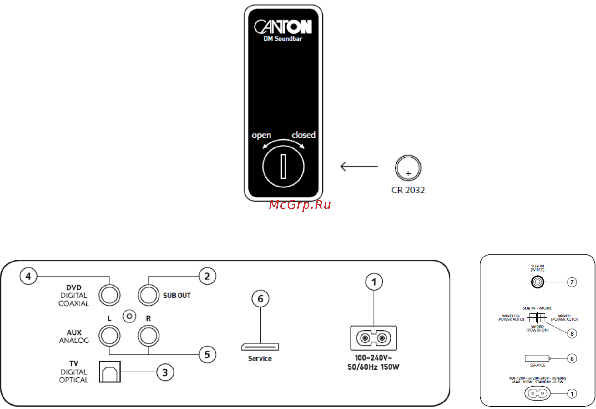 Canton DM 60 Black [4/13] Панель подключения