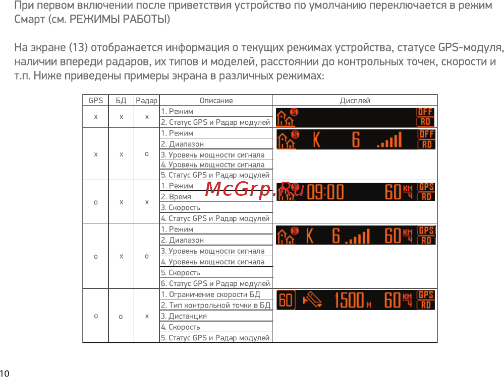 Digma SAFEDRIVE T-1000 Signature со встроенным GPS-модулем [10/24] При первом включении после приветствия устройство по умолчанию переключается в режим смарт см режимы работы