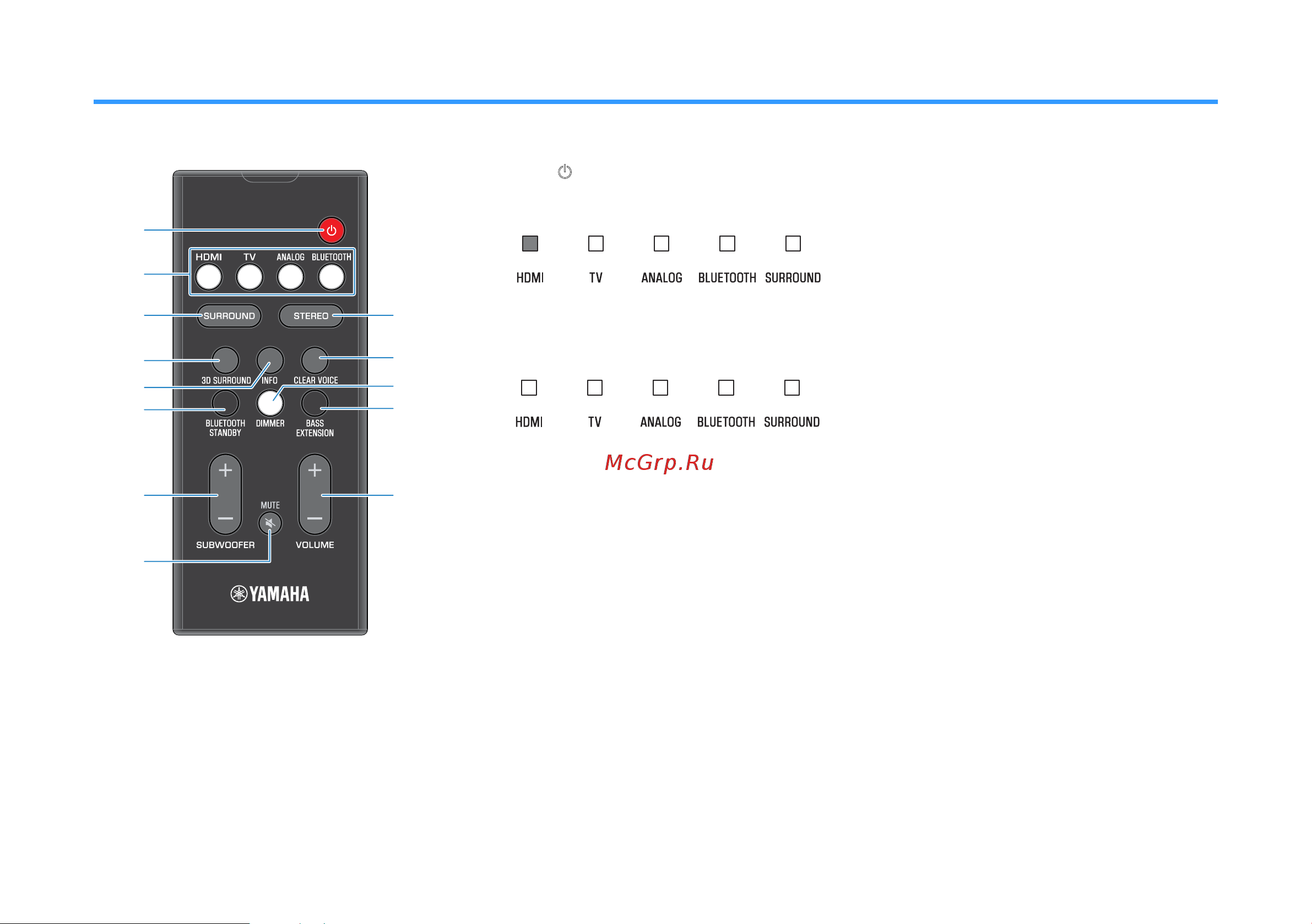 Yamaha YAS-108 Black [118/492] Bezeichnungen und funktionen der teile an der fernbedienung