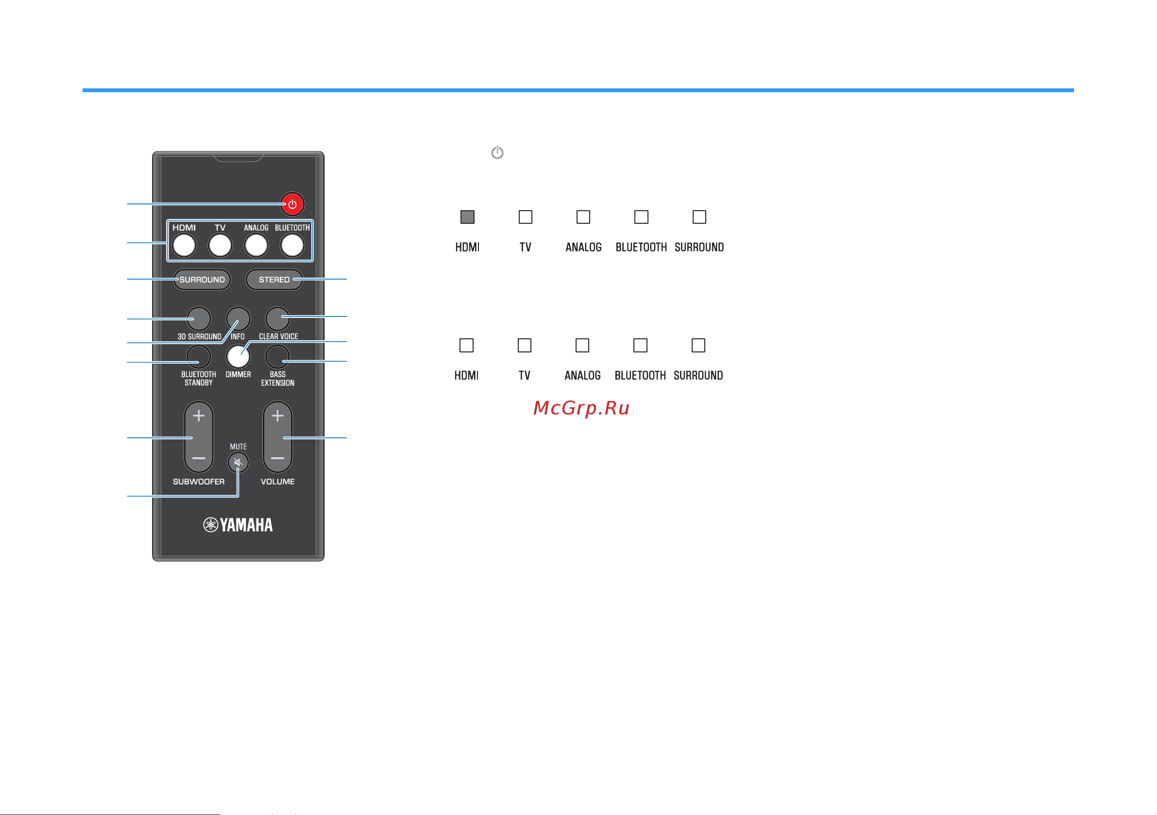 Yamaha YAS-108 Black [315/492] Nomes e funções dos componentes do controle remoto