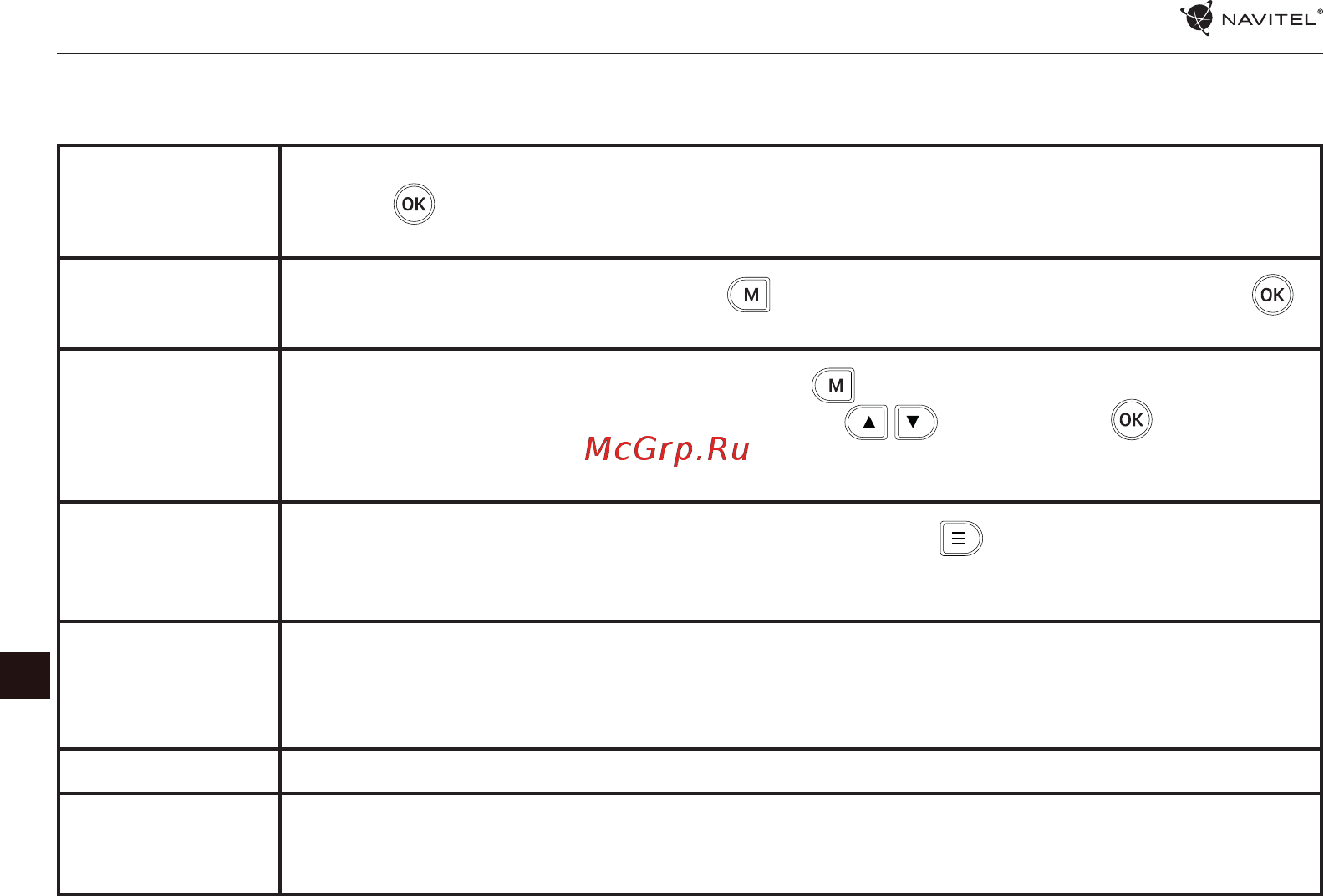 Navitel R200 [4/8] Функции устройства