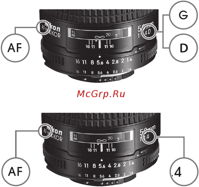 Nikon FTZ [4/16] Аф типа g и d