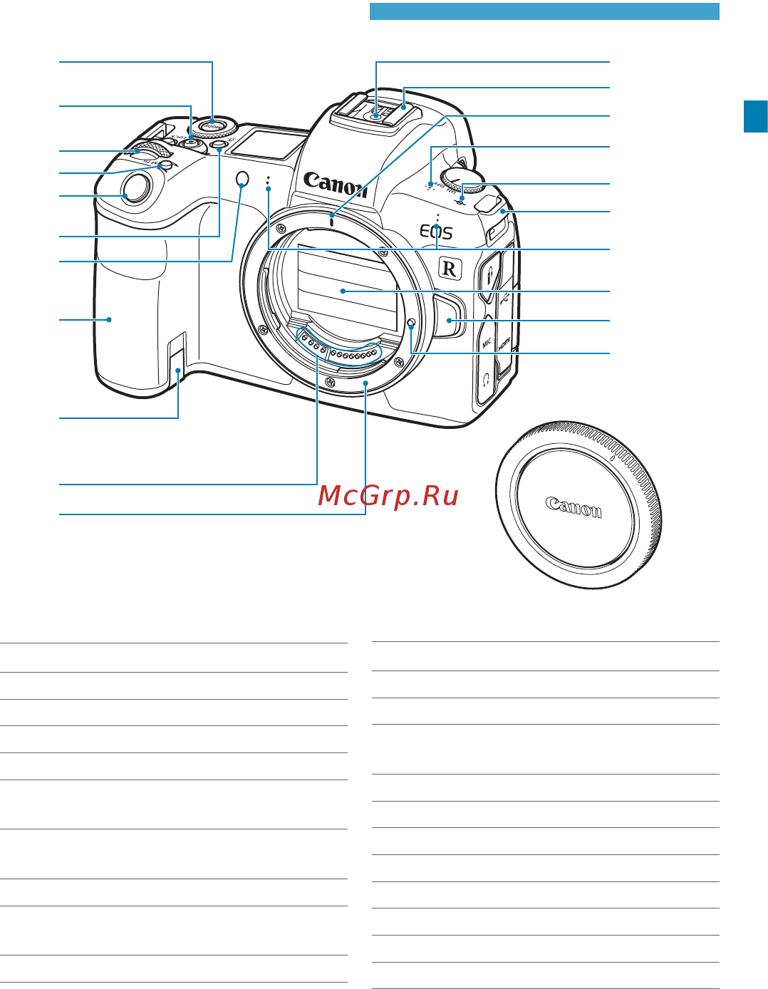Canon EOS R 24-105 Black [31/644] Названия компонентов