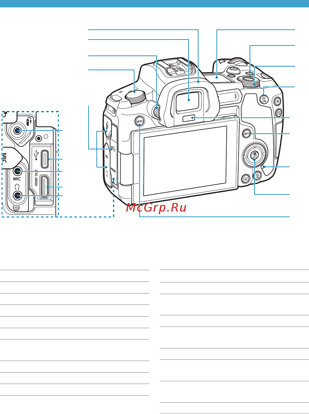 Canon EOS R 24-105 Black [32/644] Названия компонентов