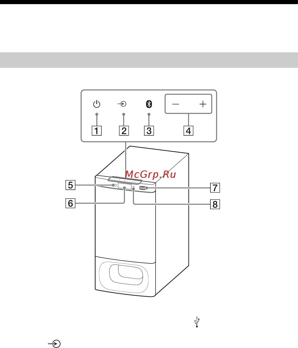 Sony HT-S700RF 5.1 Bluetooth [8/48] Сабвуфер