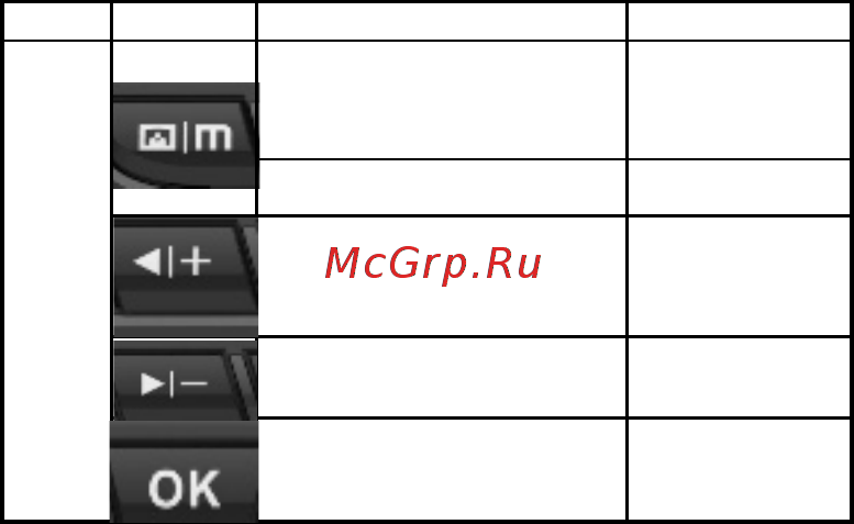 Axper Combo Patch [15/36] Режим меню