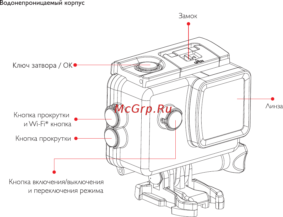 SJCAM SJ4000 Air Red Инструкция по эксплуатации онлайн [7/12] 345411