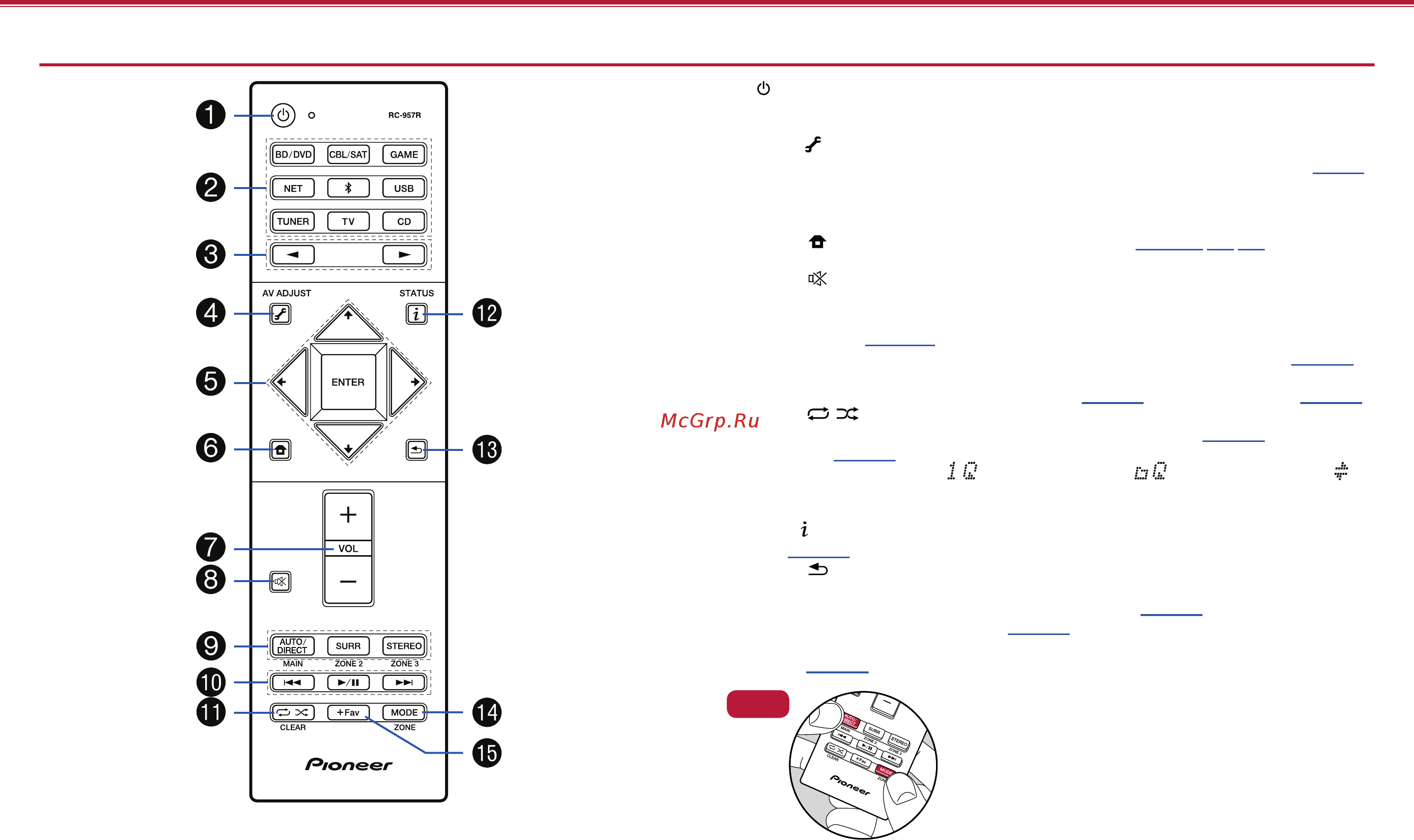 Pioneer VSX-LX503 Silver [11/174] Пульт дистанционного управления