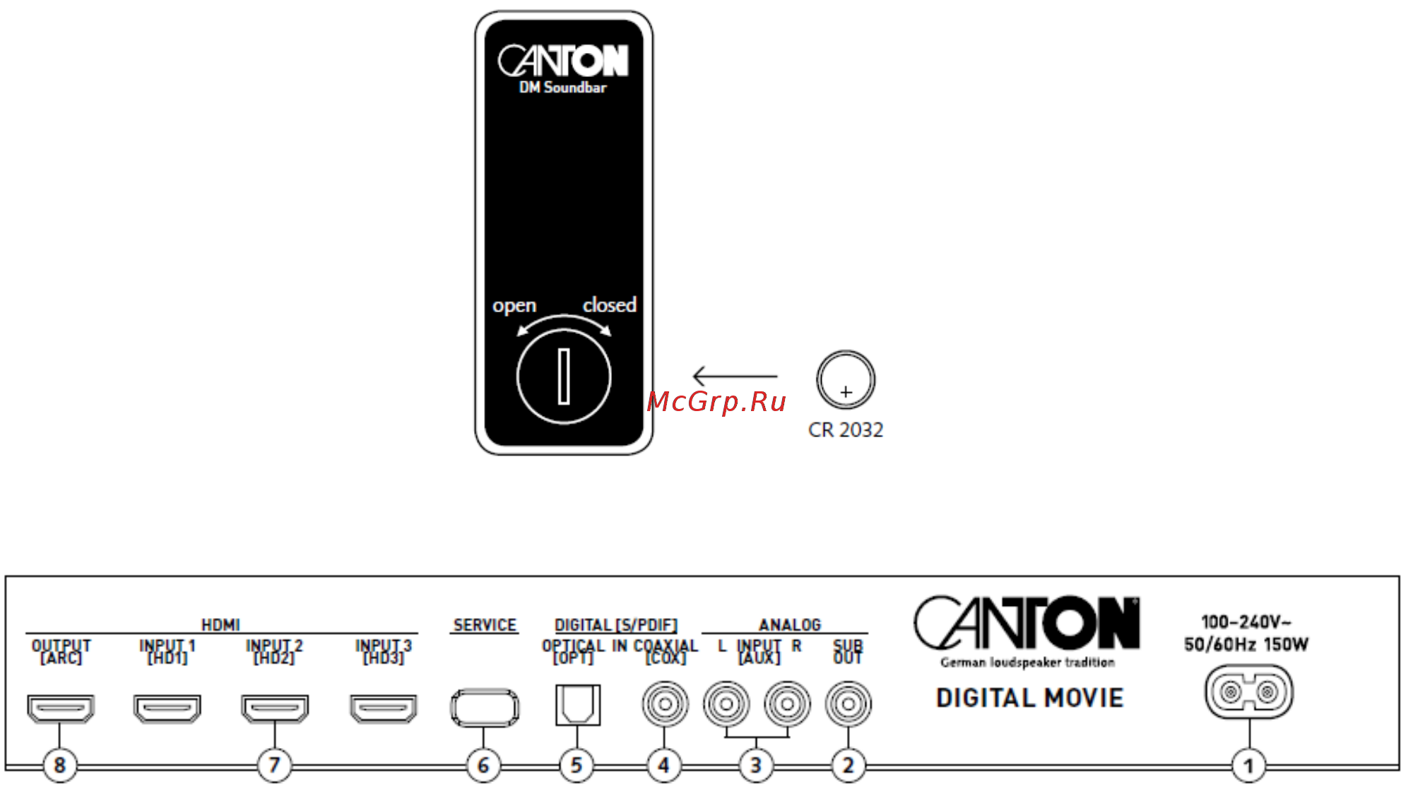 Canton GLE 496.2 BT SET White [4/13] Панель подключения