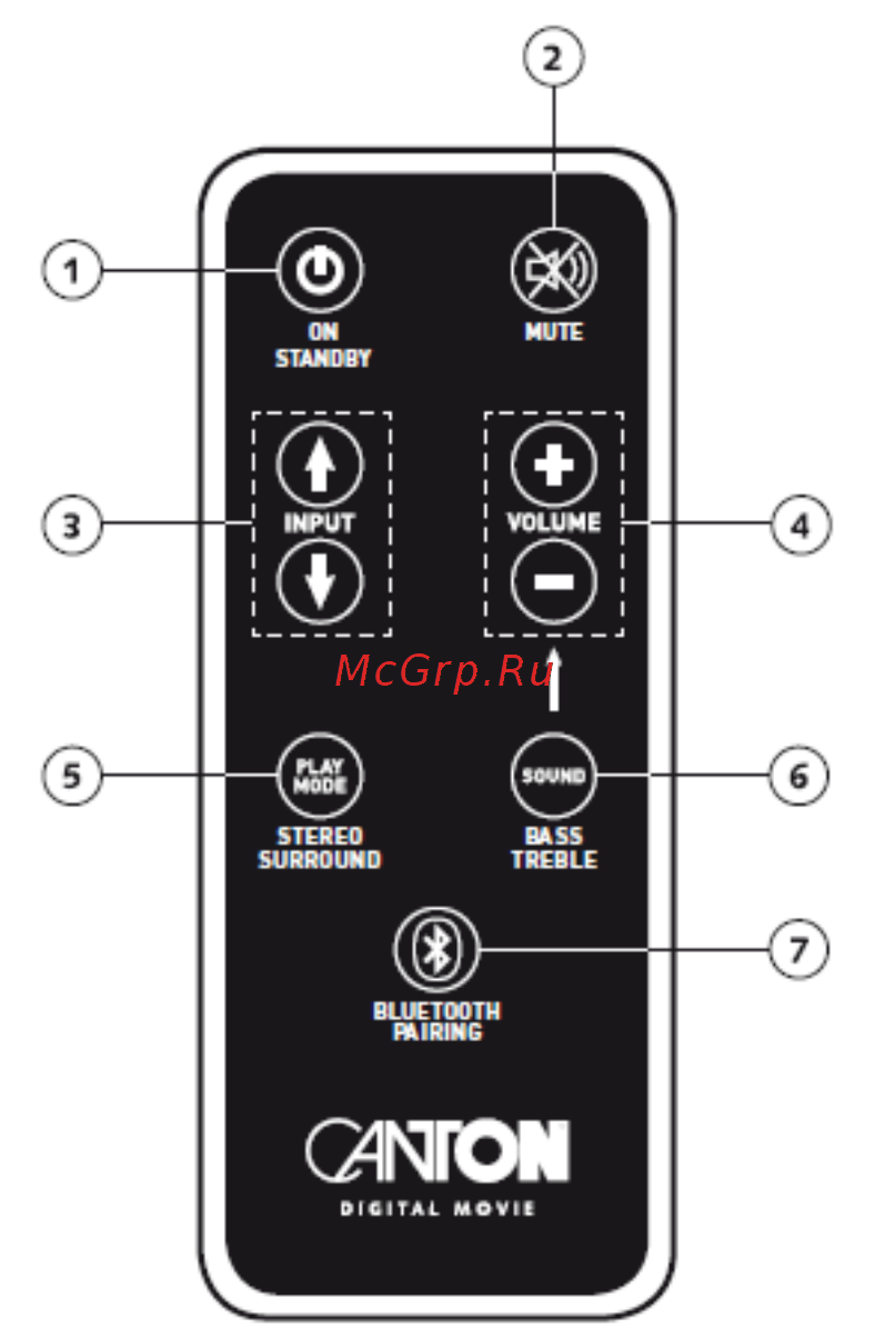 Canton GLE 496.2 BT SET White [6/13] Пульт ду для системы