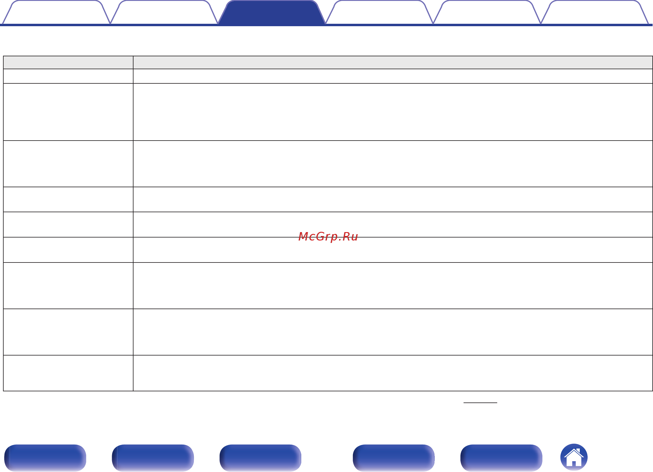 Denon AVRX3500H 7.2 Channel [124/303] Дисплей