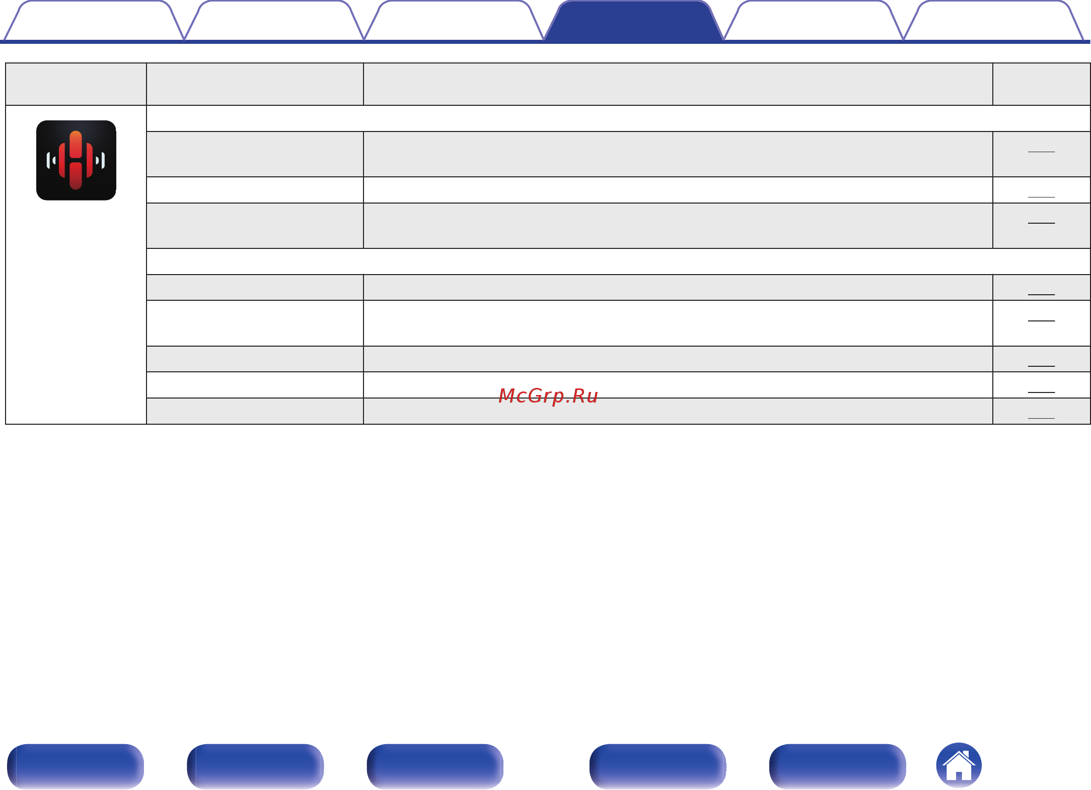 Denon AVRX3500H 7.2 Channel [150/303] Дисплей