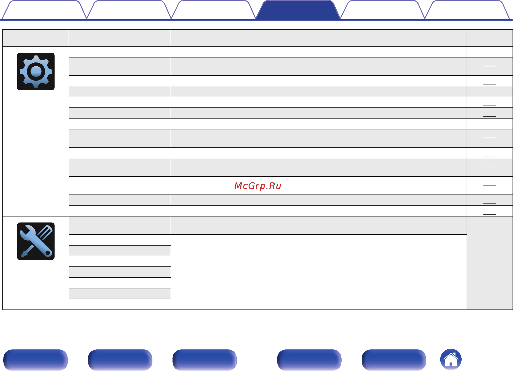 Denon AVRX3500H 7.2 Channel [151/303] Дисплей