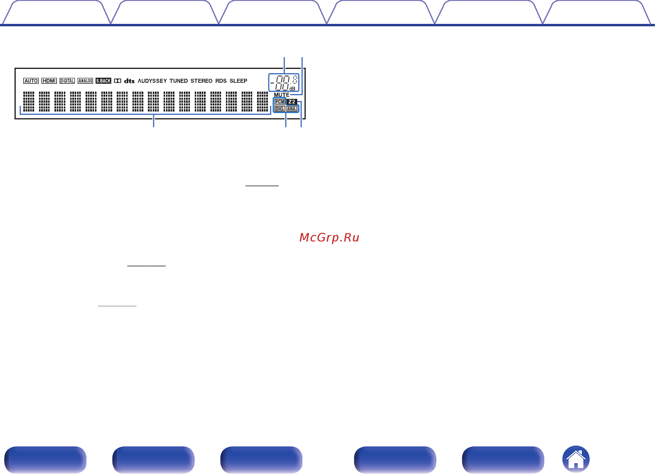 Denon AVRX3500H 7.2 Channel [20/303] Q1 q0 o