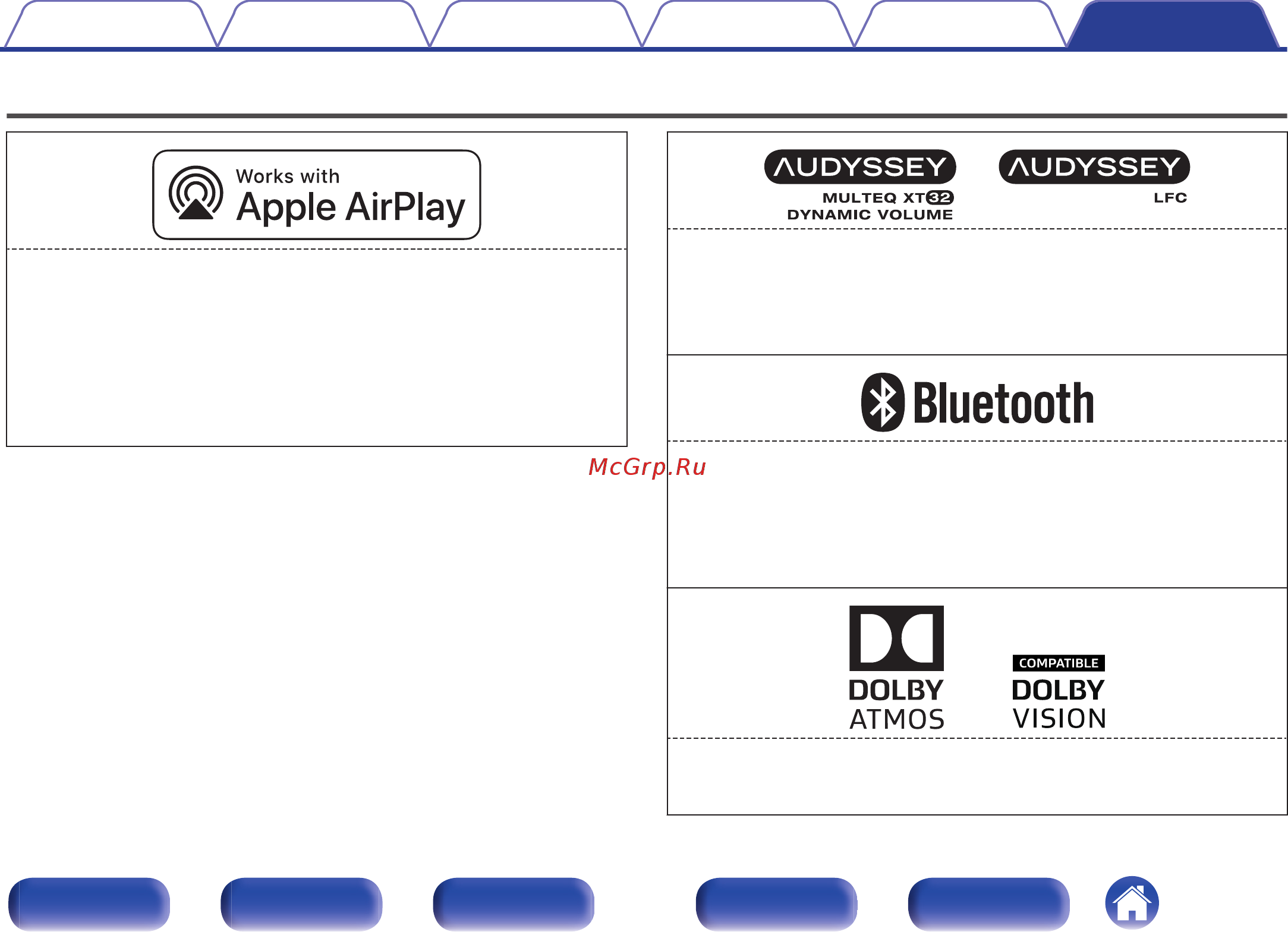 Denon AVRX3500H 7.2 Channel [281/303] Сведения о торговых марках