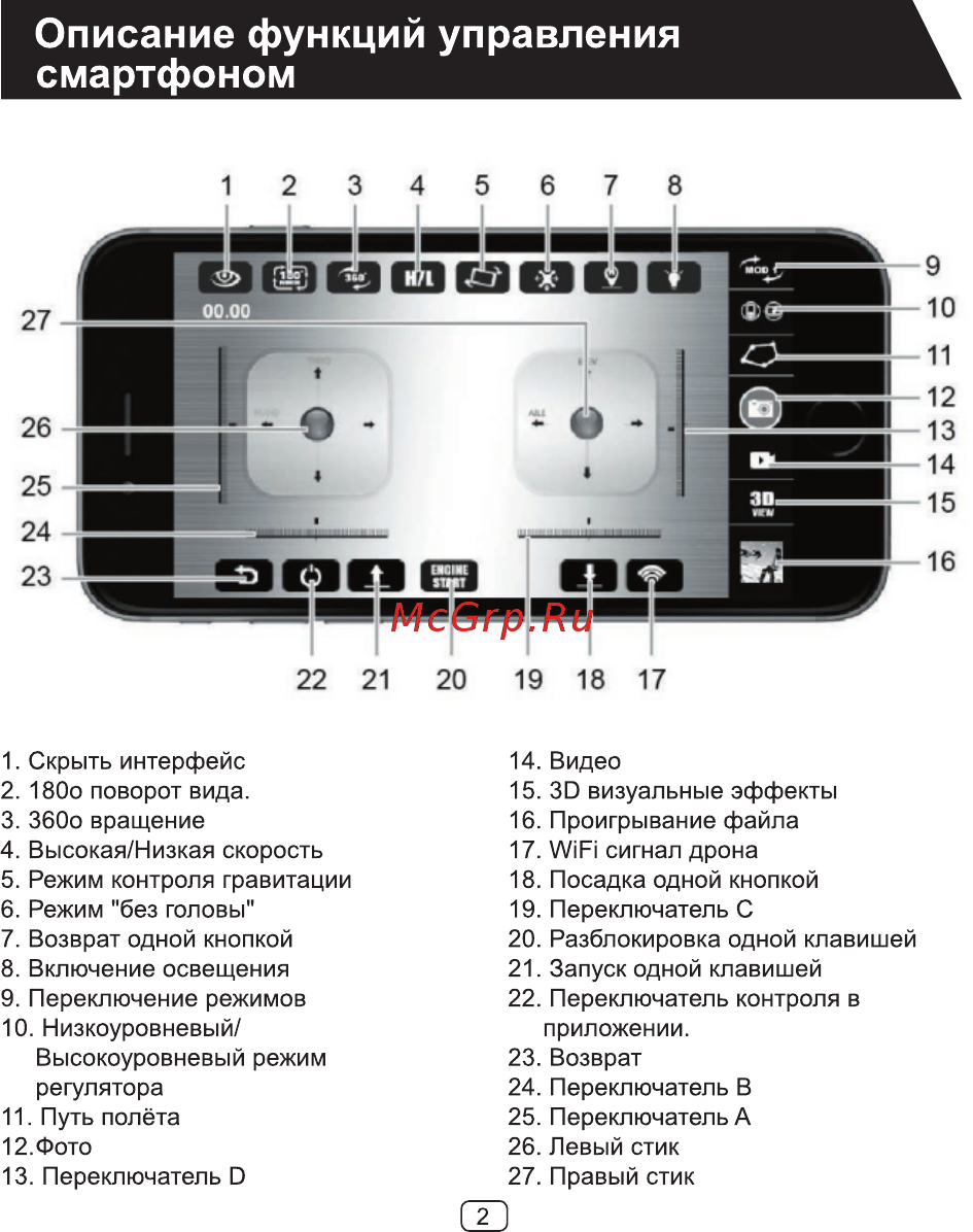 R-Wings RWA312 Light [3/17] Страница 3