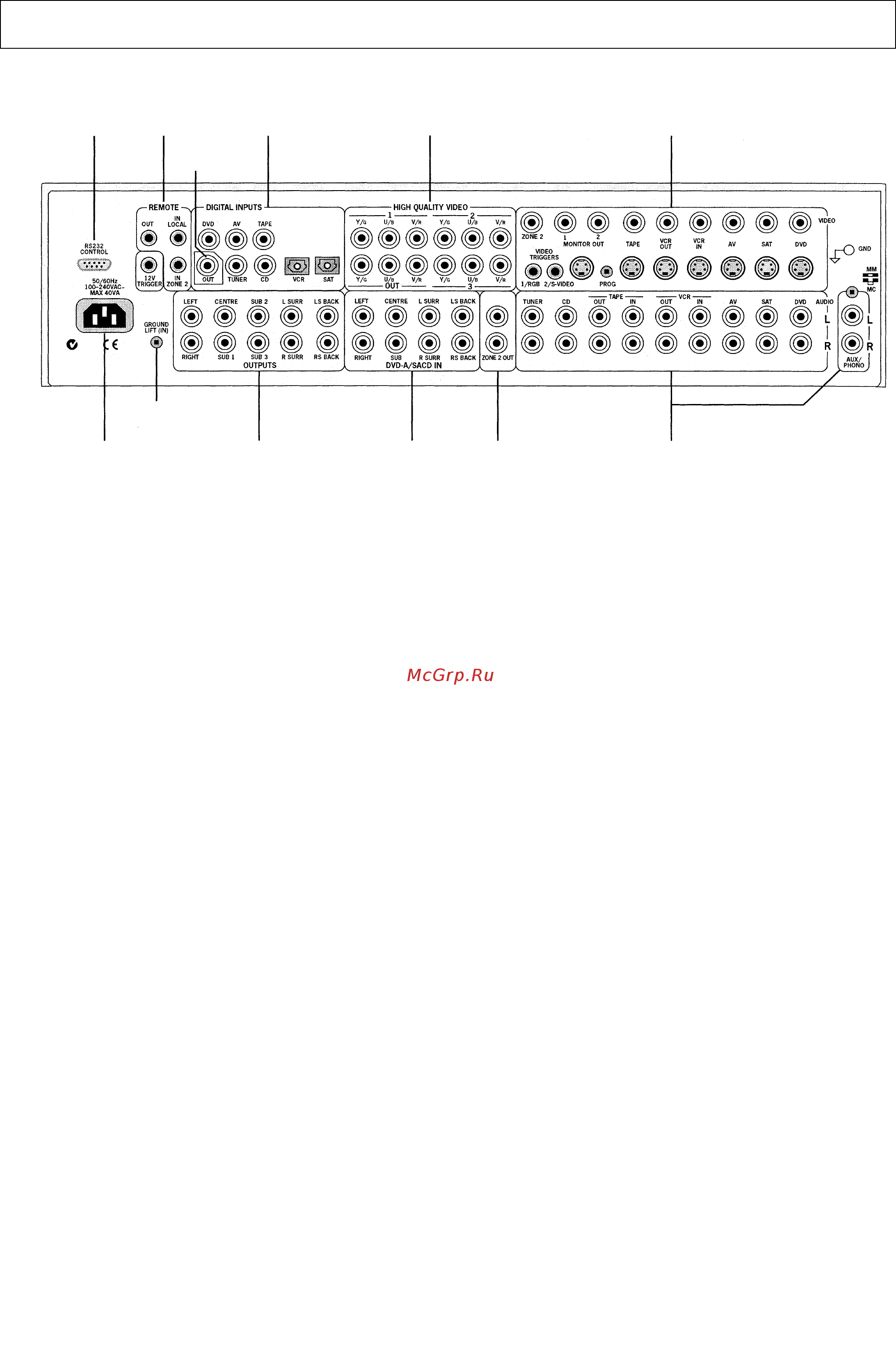 Arcam FMJ AV8 S [4/42] Установка
