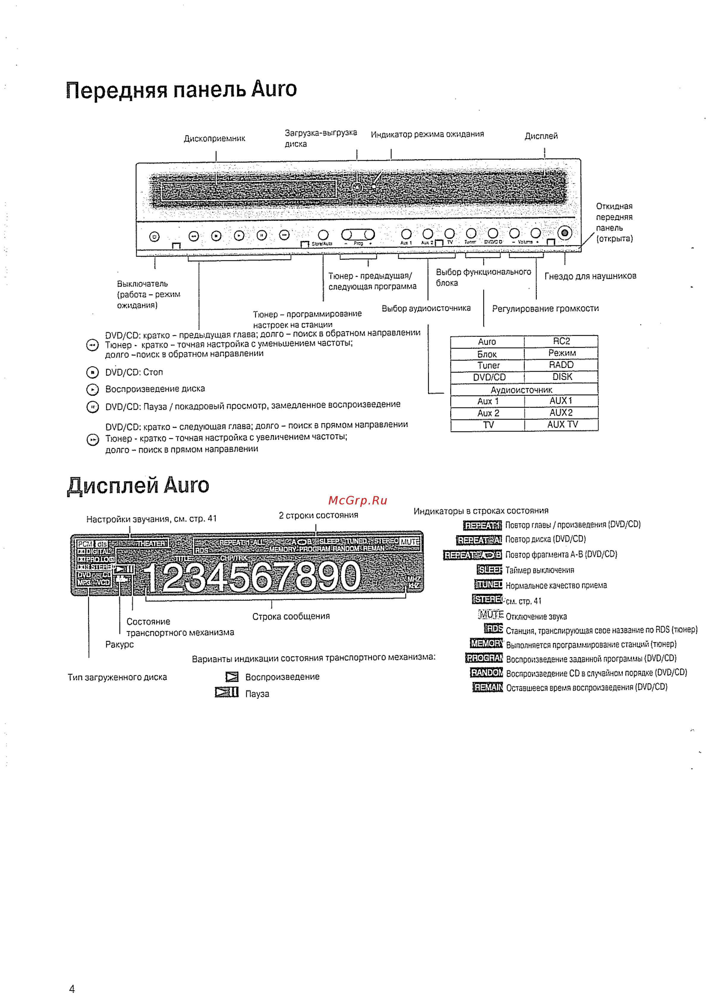 Loewe Auro 8116 DT D00 [4/56] Дисплей auro