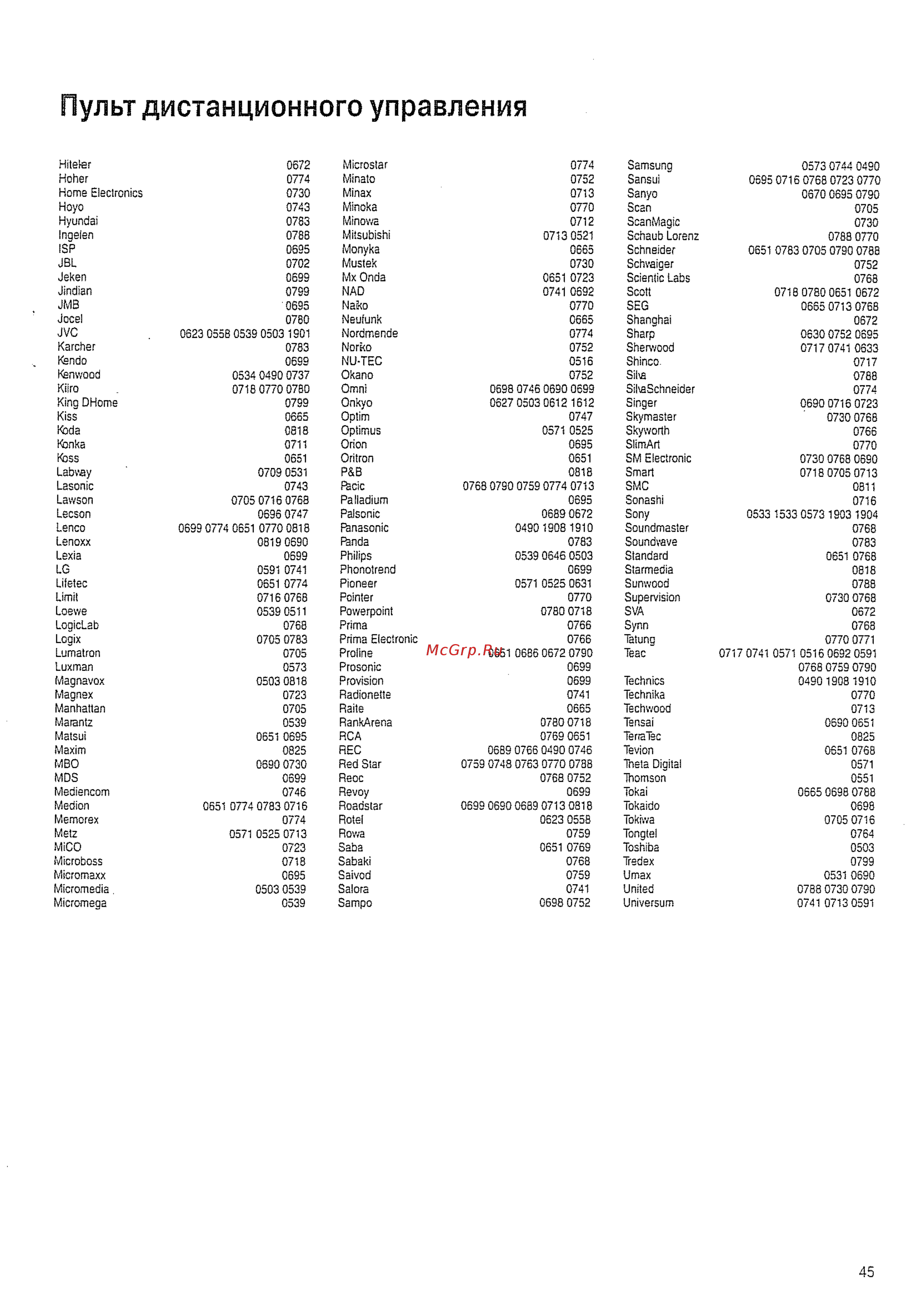 Loewe Auro 8116 DT D00 [45/56] Пульт дистанционного управления