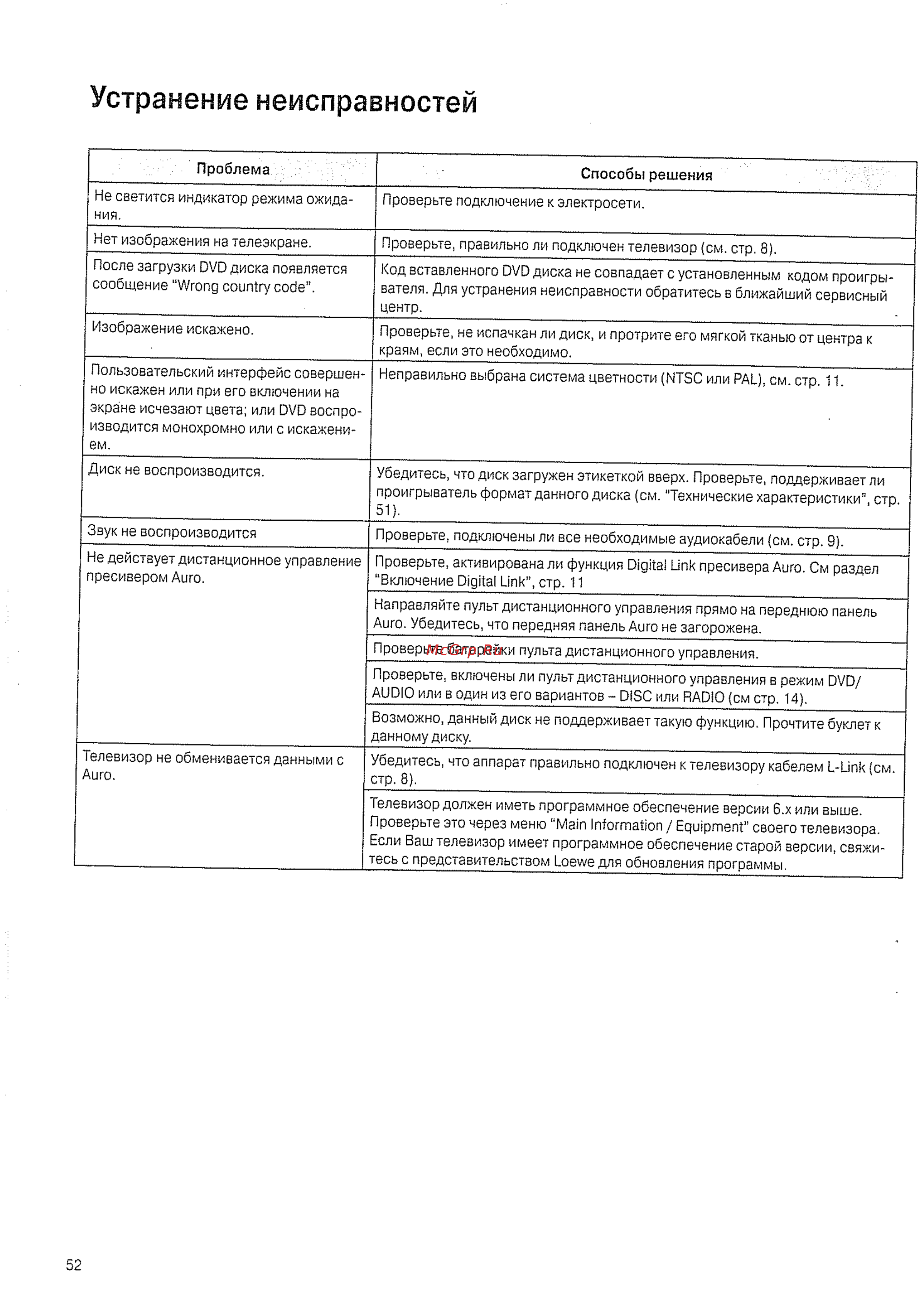 Loewe Auro 8116 DT D00 [52/56] Устранение неисправностей