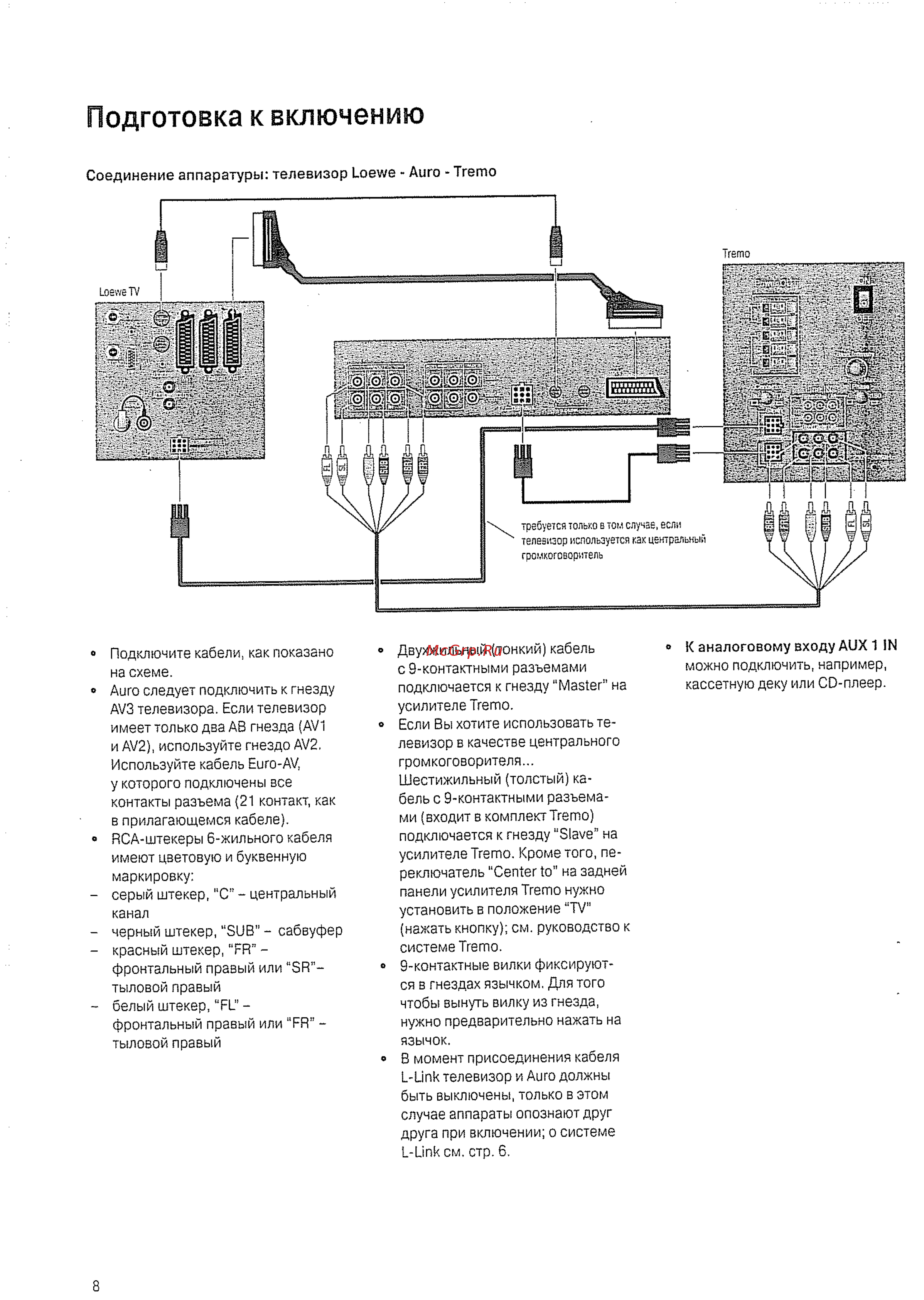 Loewe Auro 8116 DT D00 [8/56] Подготовка к включению