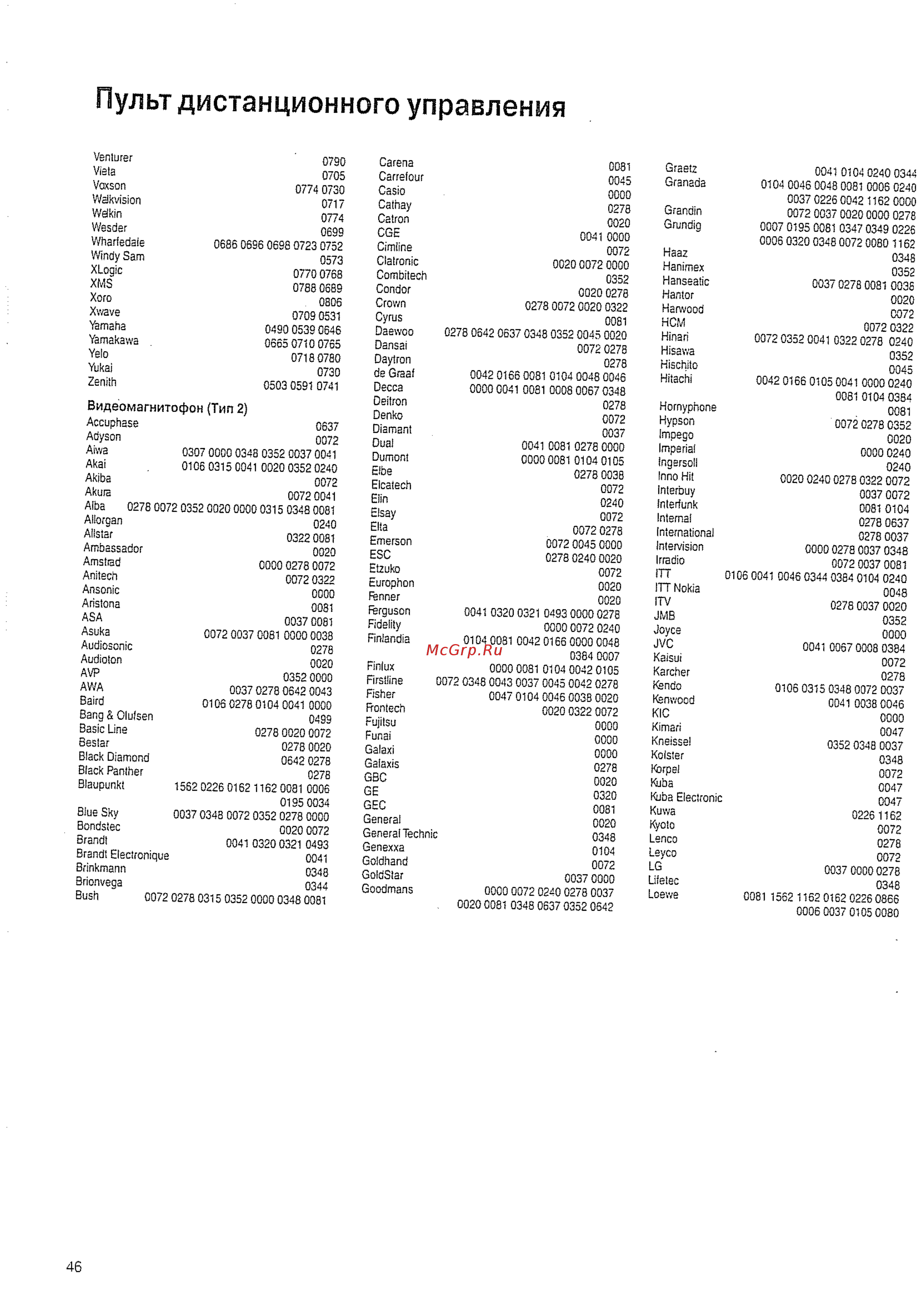 Loewe Auro 8116 DT A00 [46/56] Пульт дистанционного управления