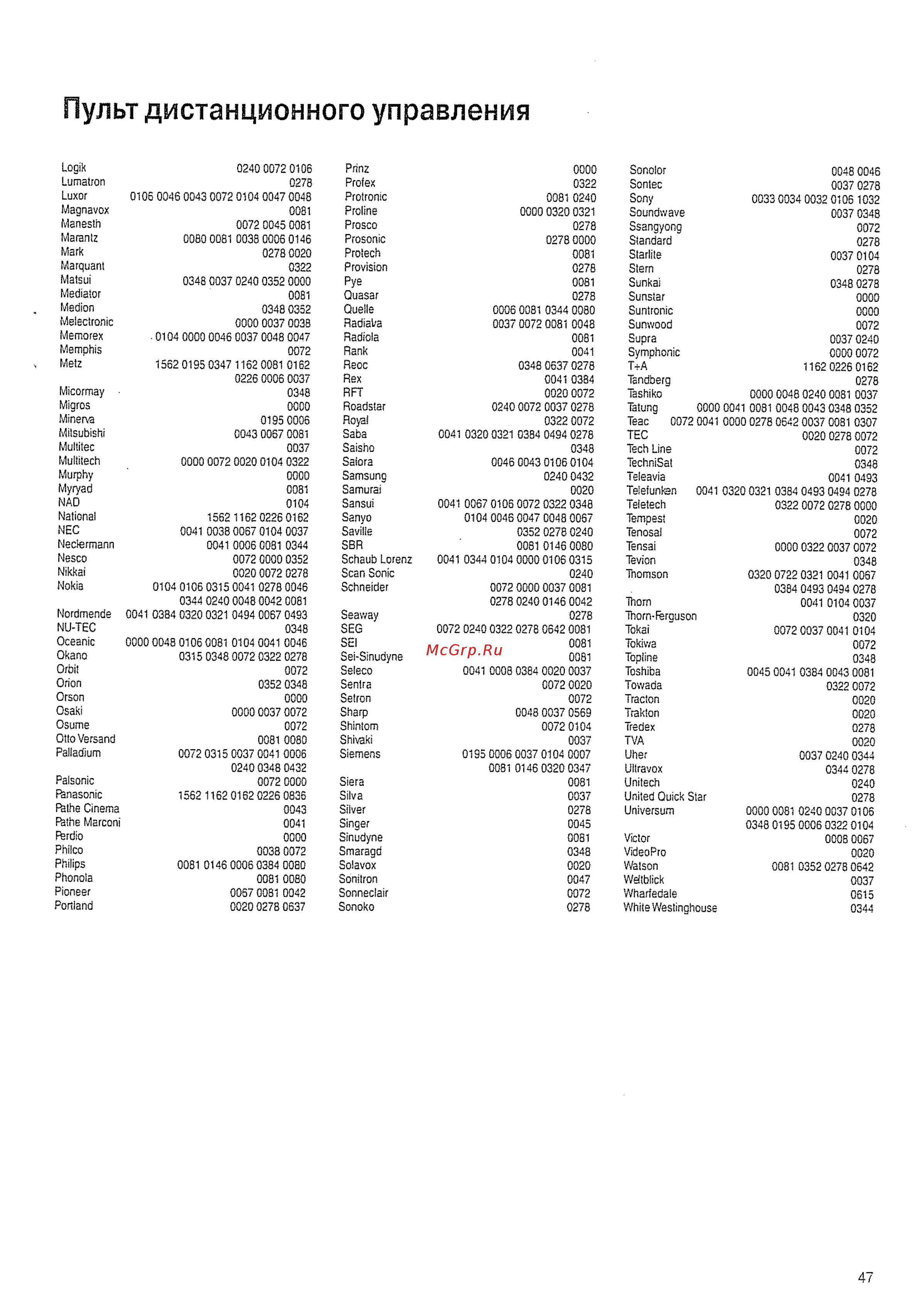 Loewe Auro 8116 DT A00 [47/56] Пульт дистанционного управления