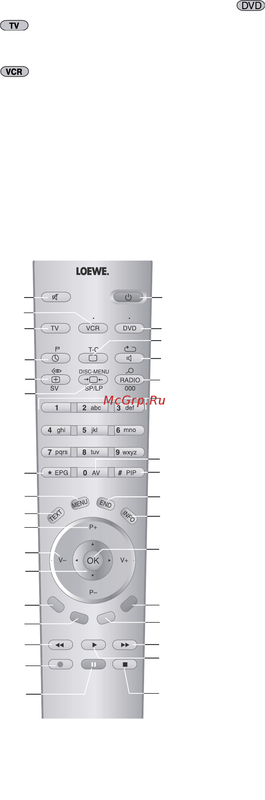 Loewe Xemix 6222 PS D20A [32/35] Настройка пульта для управления другой аппаратурой loewe