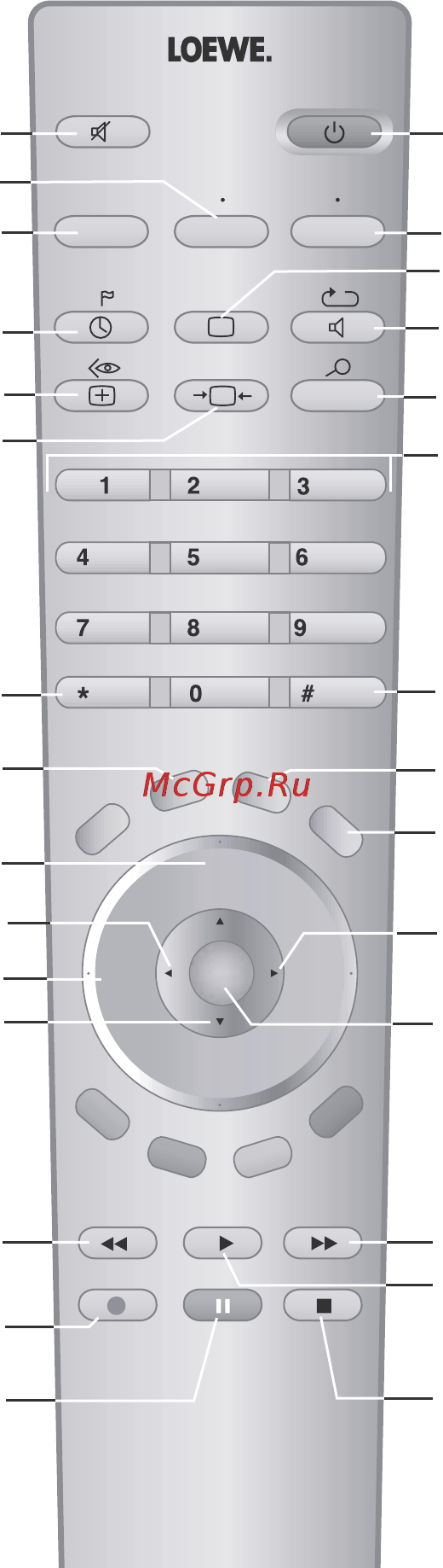 Loewe Xemix 6222 PS D20A [33/35] Примечание в этом режиме пульт