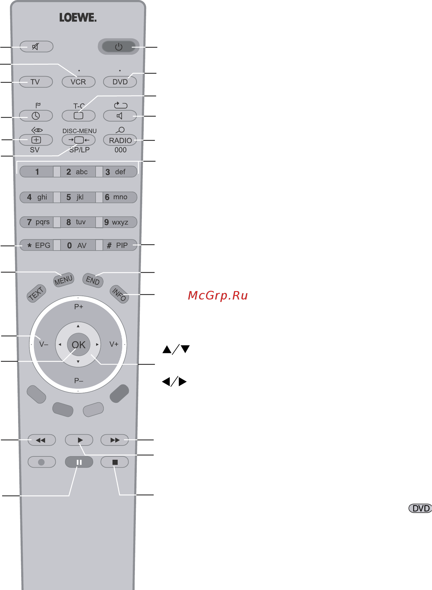 Loewe Xemix 6222 PS D20A [4/35] Пульт дистанционного управления функции управления dvd