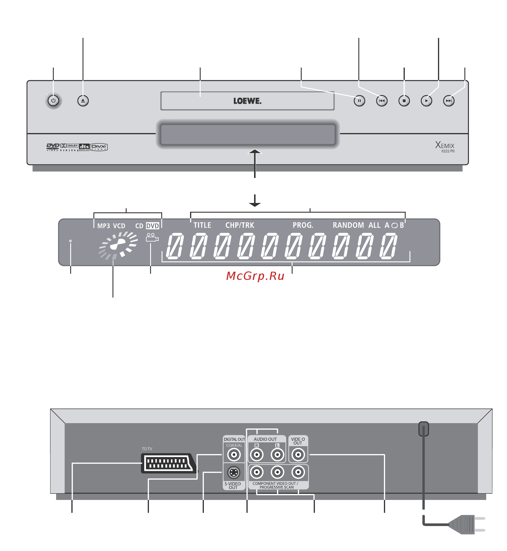 Loewe Xemix 6222 PS D20A [5/35] Кнопки управления и дисплей на передней панели