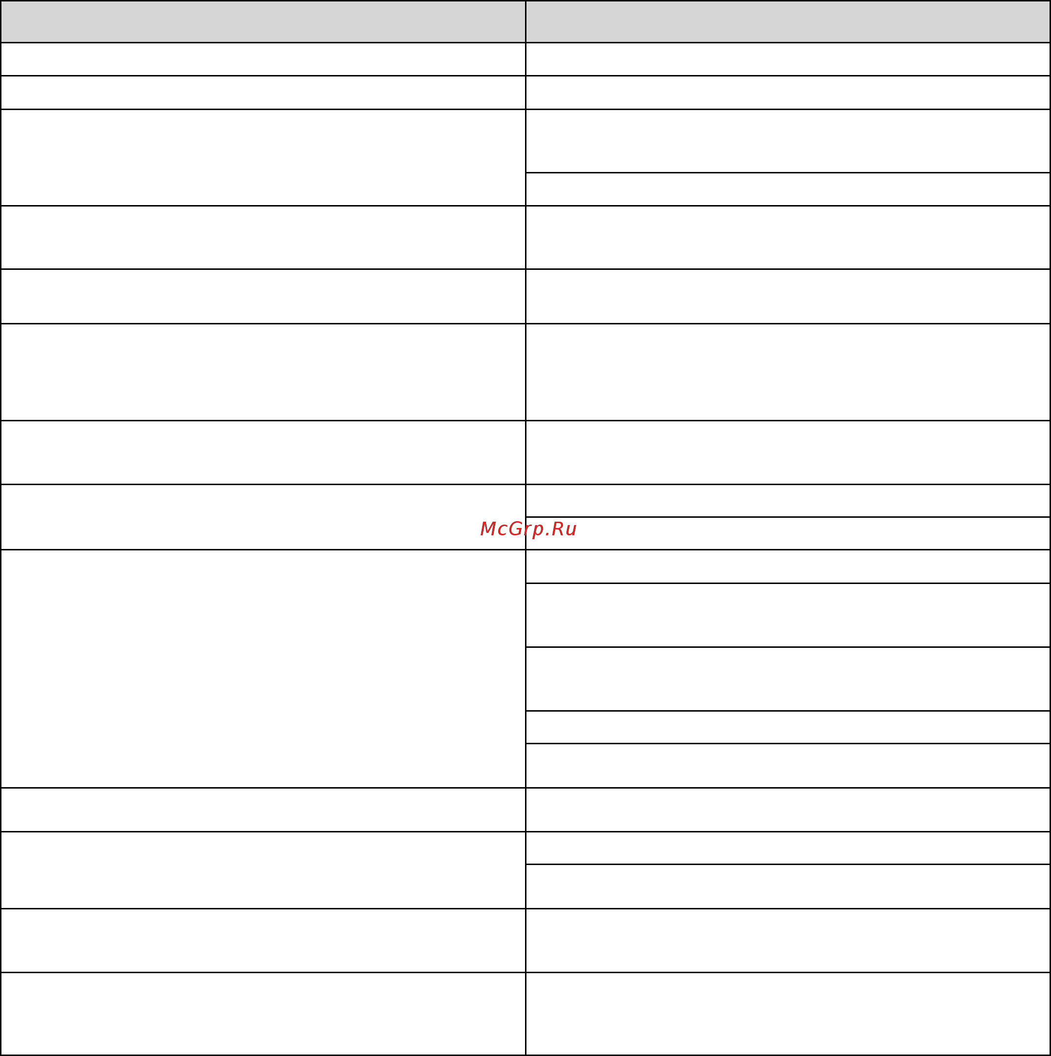 Loewe Xemix 6222 PS A20 [31/35] Устранение неисправностей