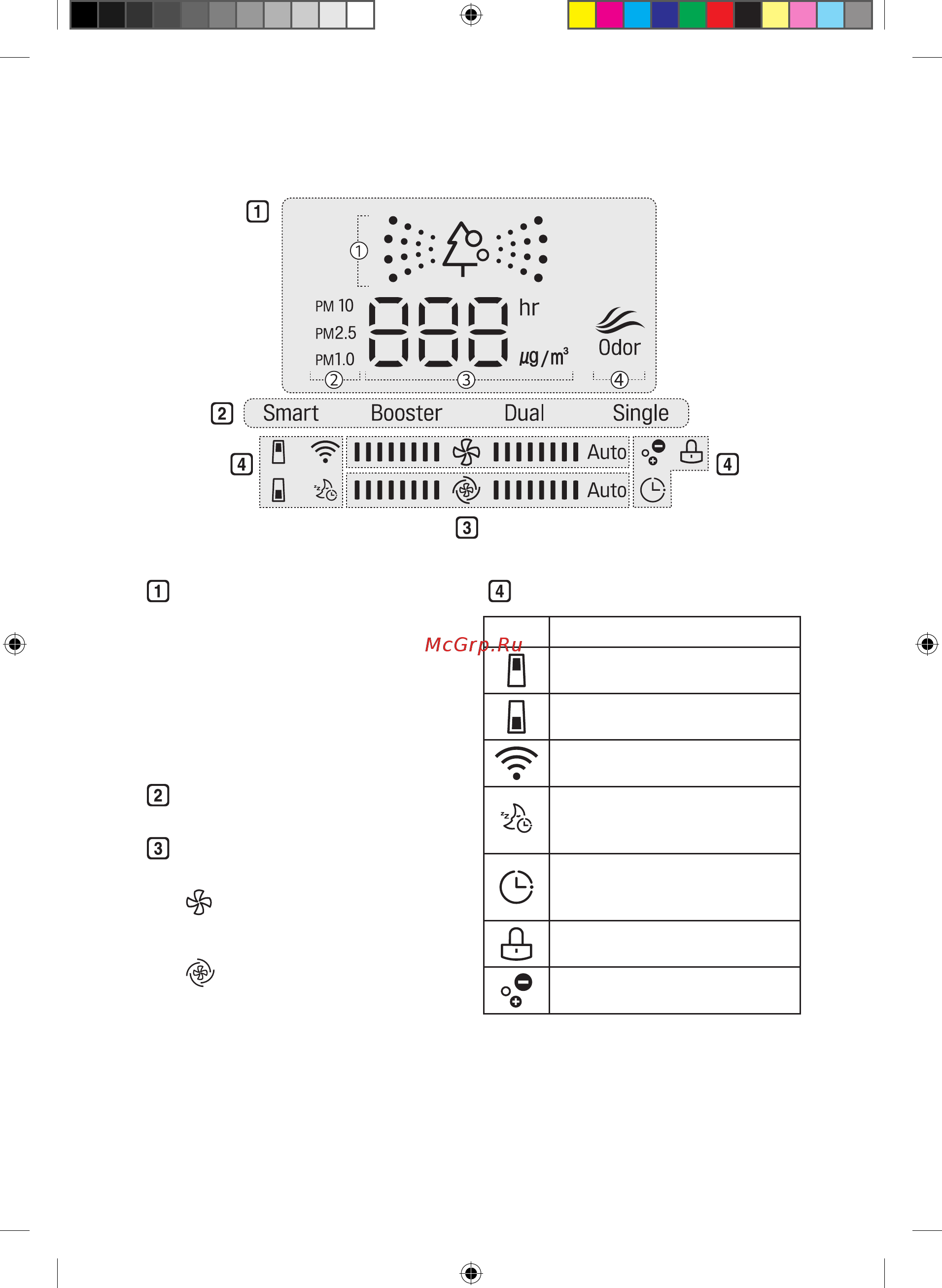 LG Puri Care AS95GDPV0 AS95GDPV0.AERU [18/44] Панель дисплея состояния