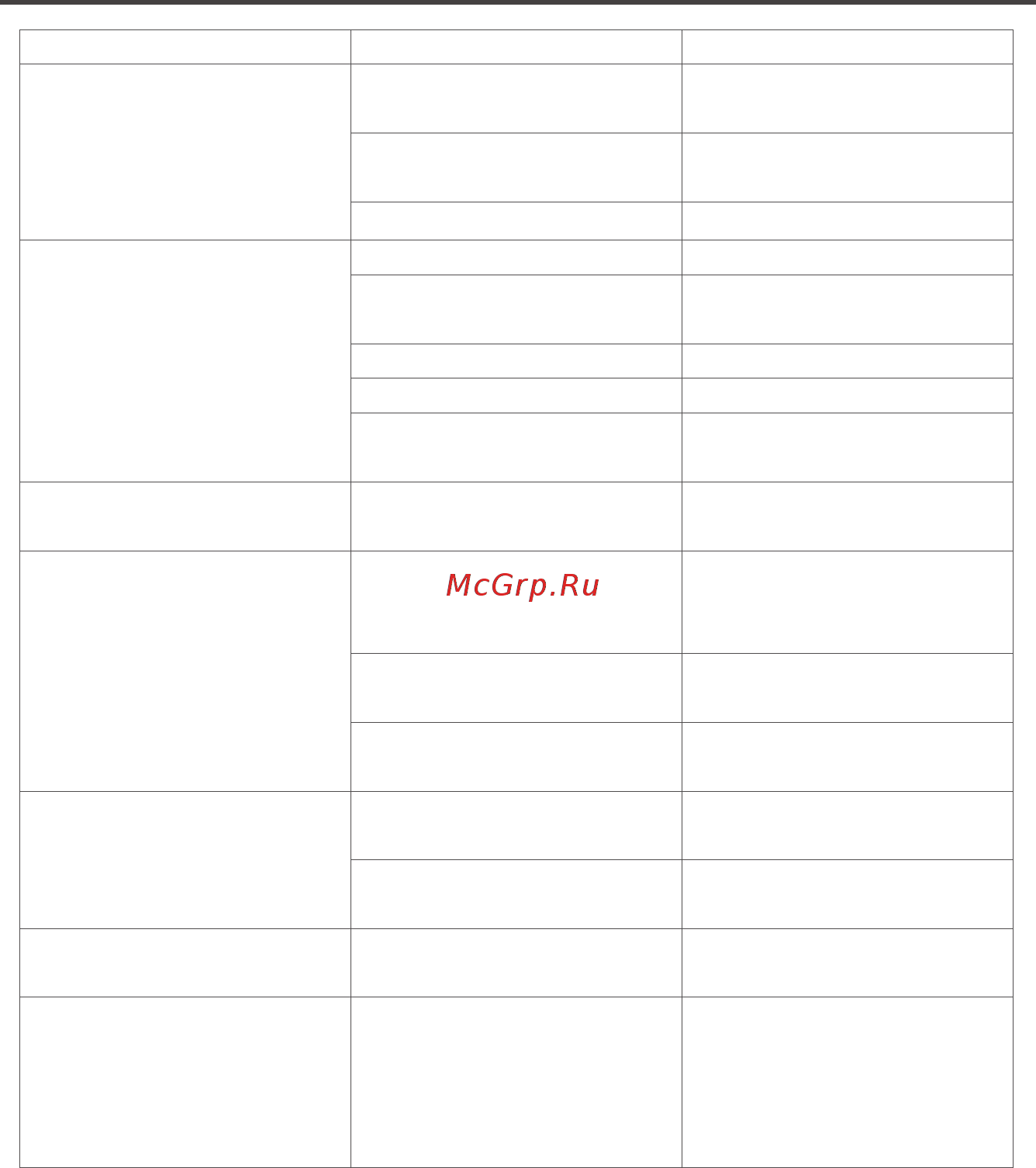 Midea MG696TAN-B [23/24] Устранение неисправностей