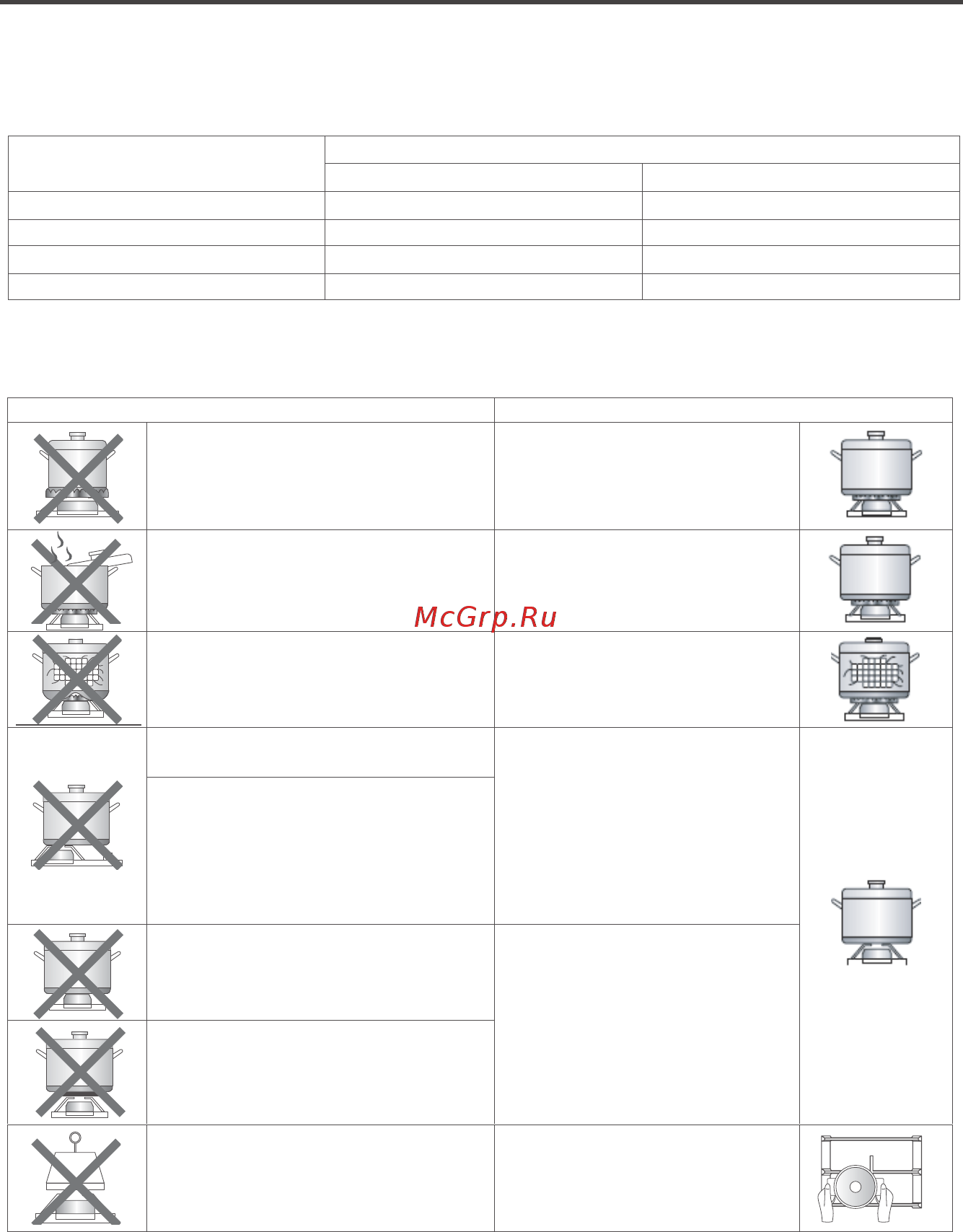 Midea MG690TX [11/24] Советы по безопасности и энергосбережению