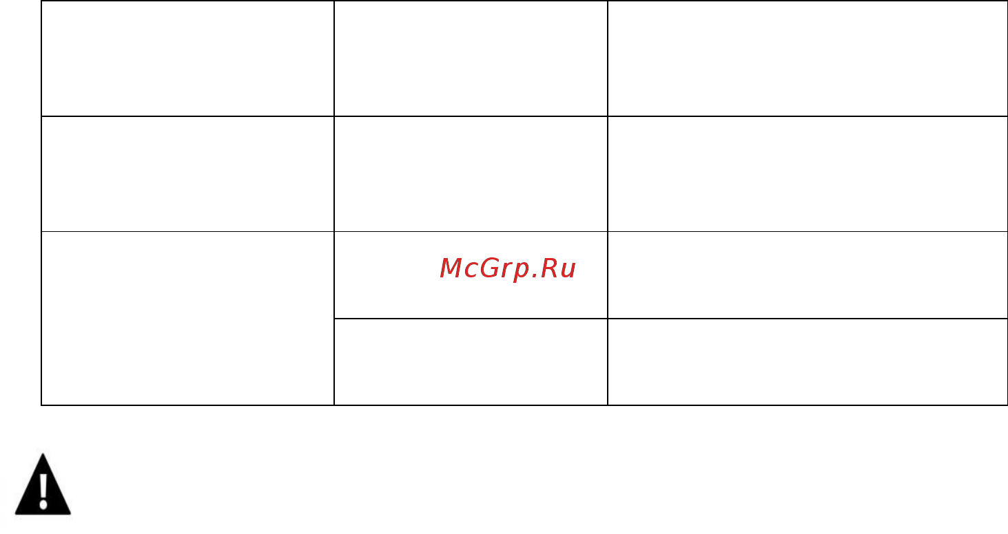 Polaris PTB 0511G Инструкция по эксплуатации онлайн [7/30] 375848