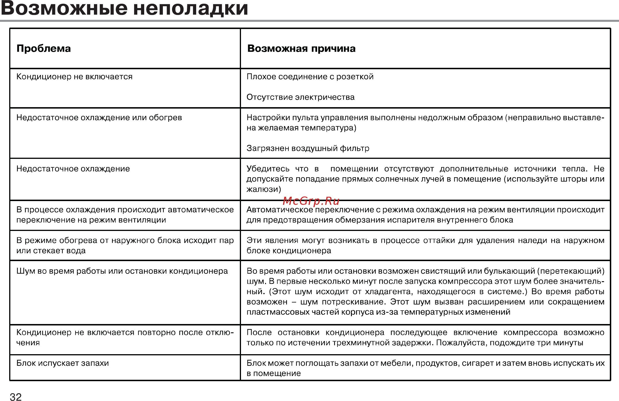 Haier HSU 09HTM03/R2 Белый Инструкция по эксплуатации онлайн [33/37] 374071