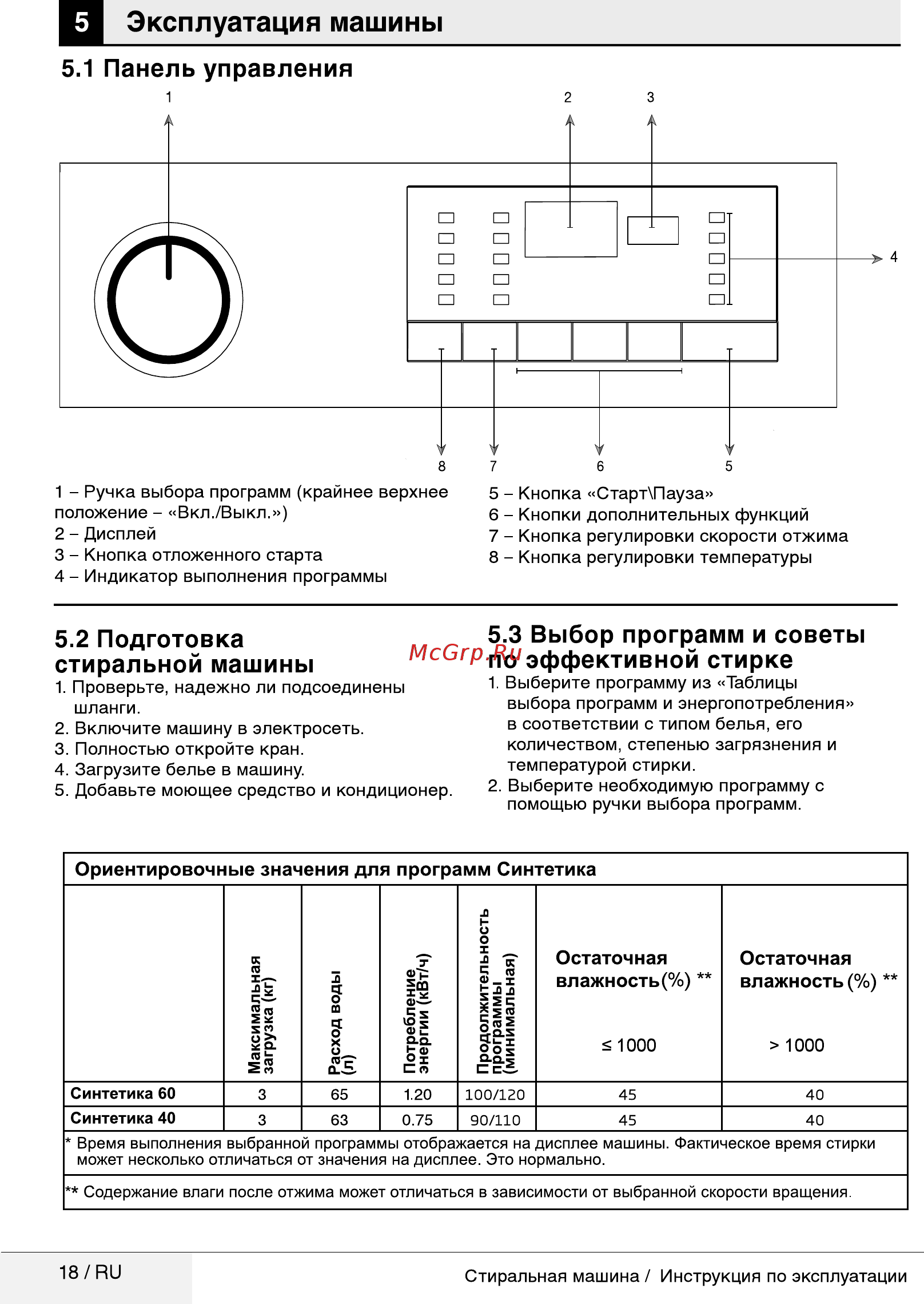 Beko WSRE 7532 PRWI [18/36] Выбор программ и советы по эффективной стирке