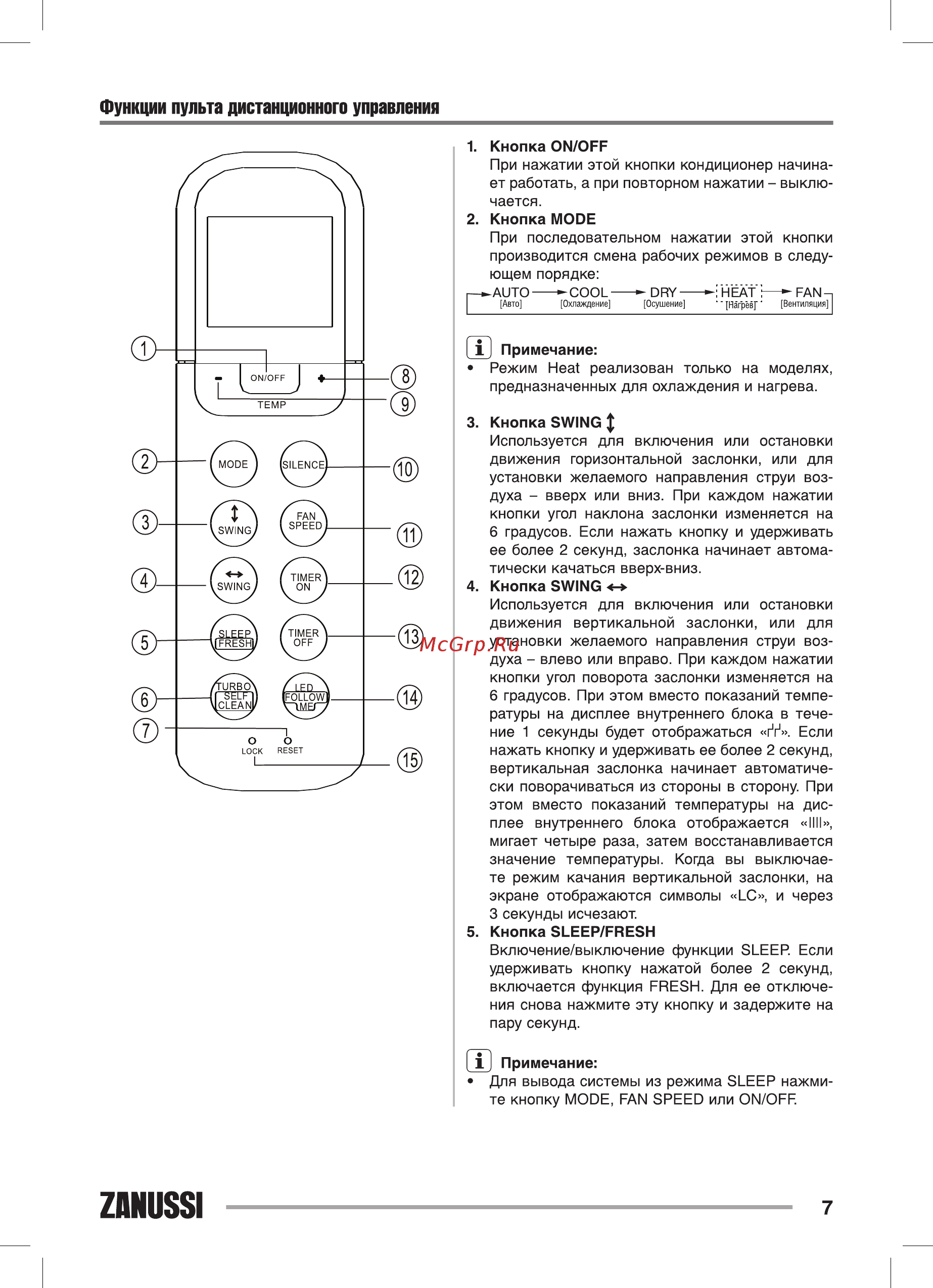 Zanussi ZACS-12 HTS N1 [7/28] Функции пульта дистанционного управления