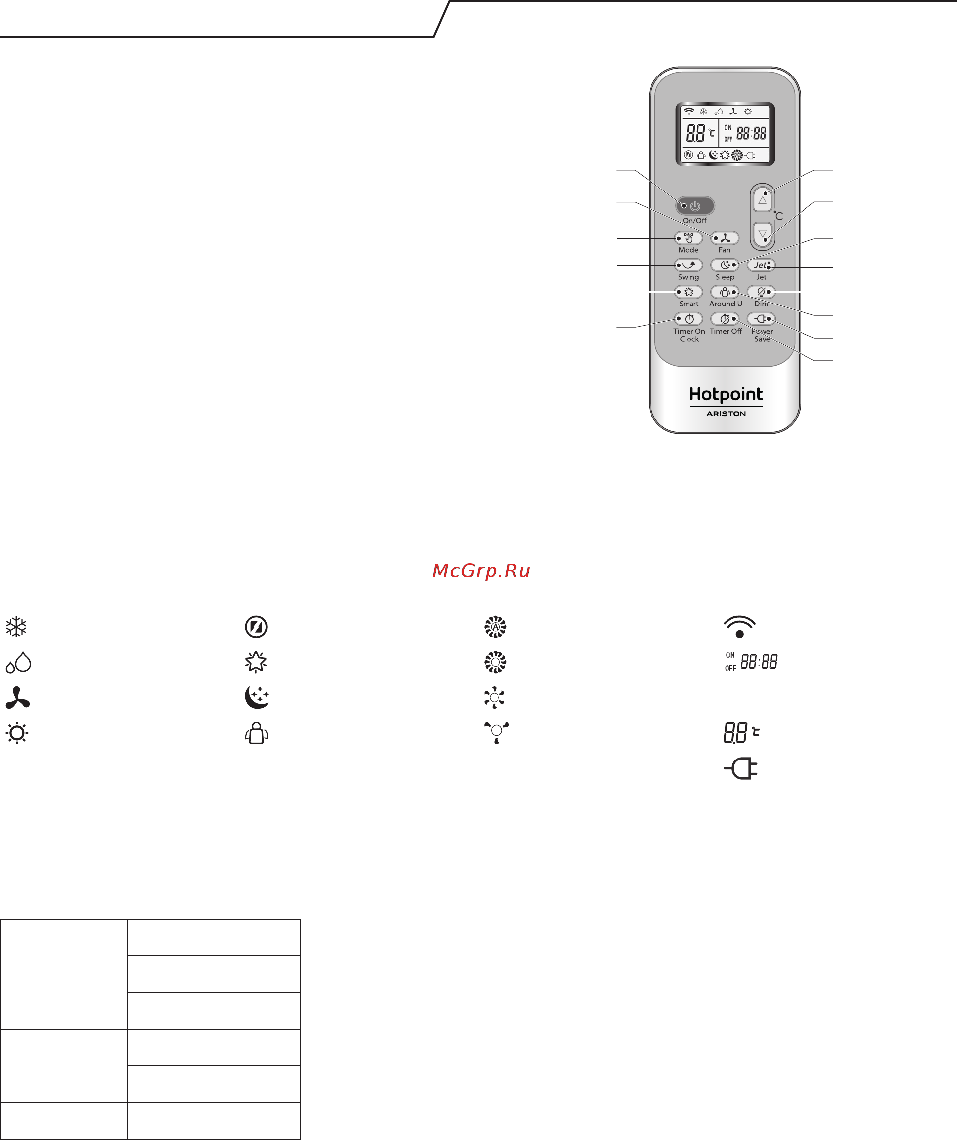 Hotpoint-Ariston SPOWHA 409 [10/52] Пульт дистанционного управления