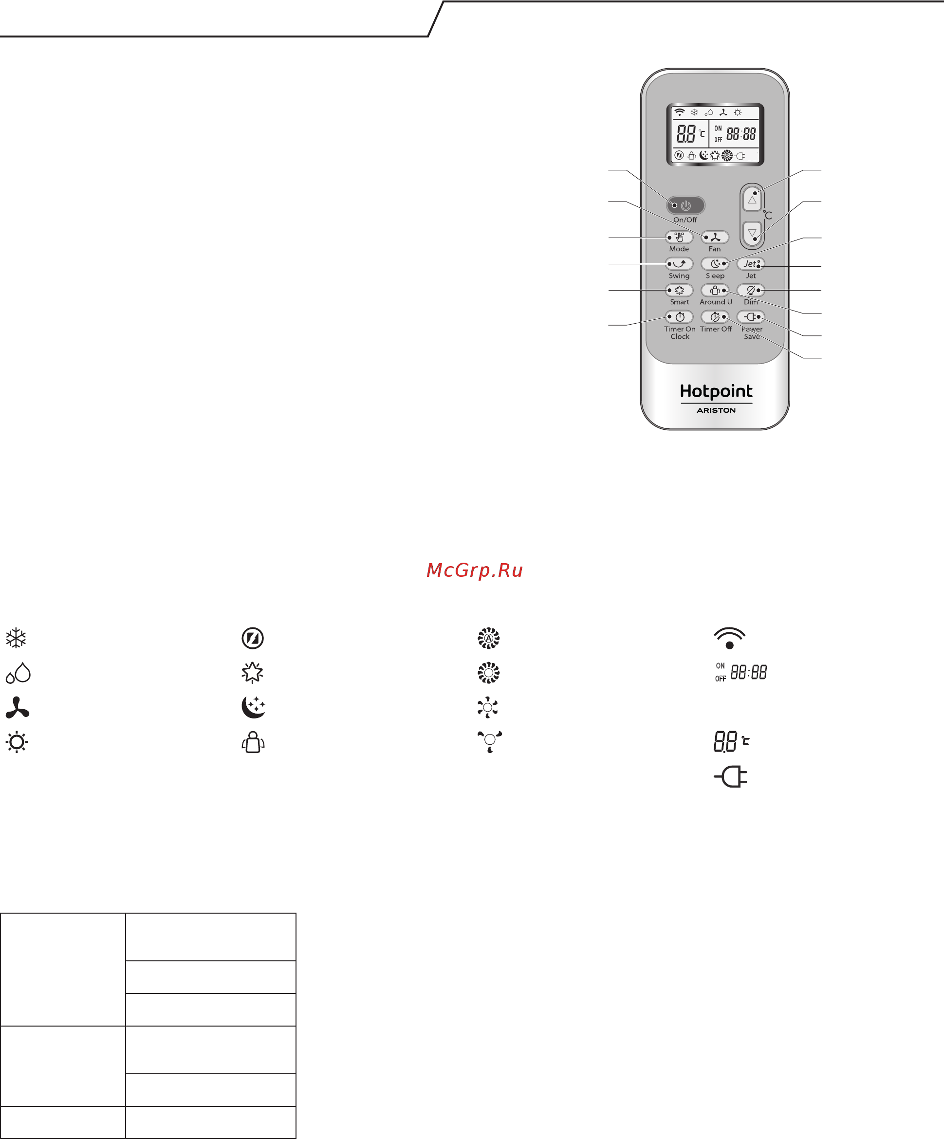 Hotpoint-Ariston SPOWHA 409 [21/52] Қашықтан басқару құралы