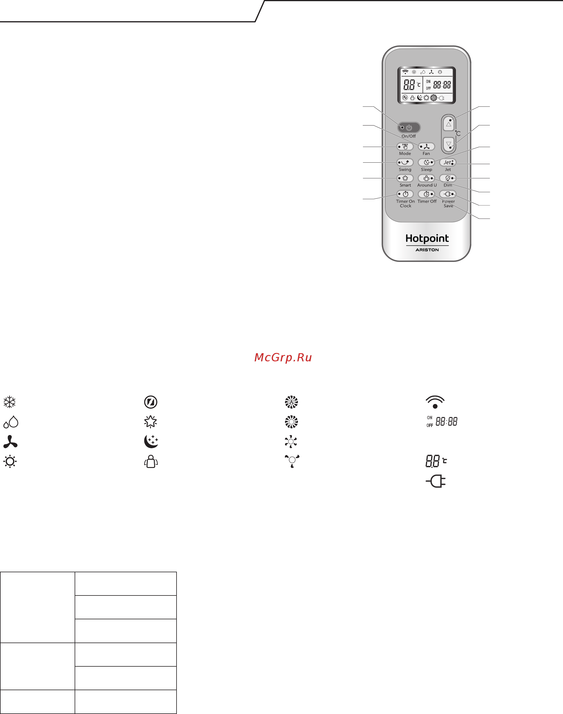Hotpoint-Ariston SPOWHA 409 [32/52] Remote controller