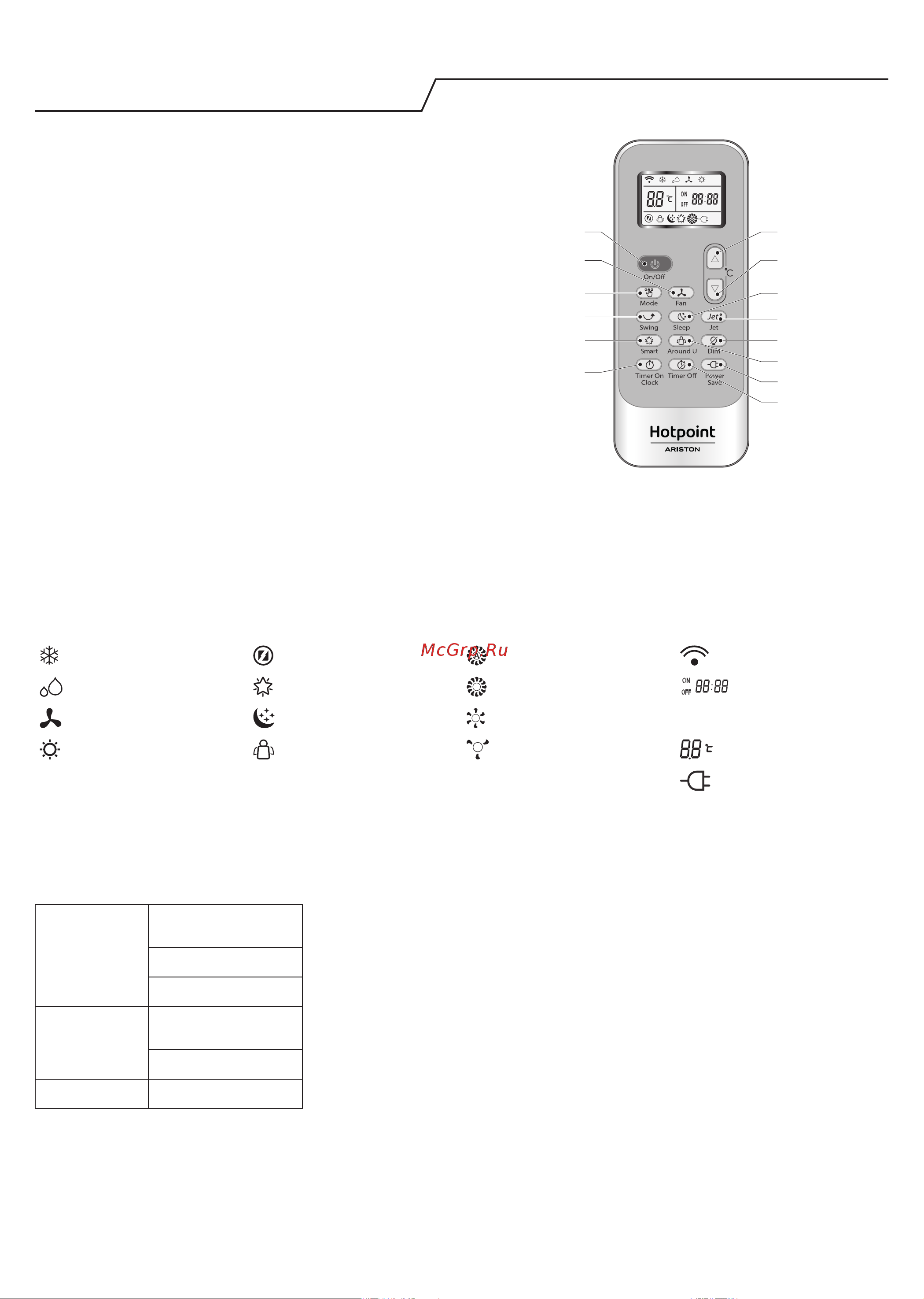 Hotpoint-Ariston SPIW409LLHA/O [21/52] Қашықтан басқару құралы