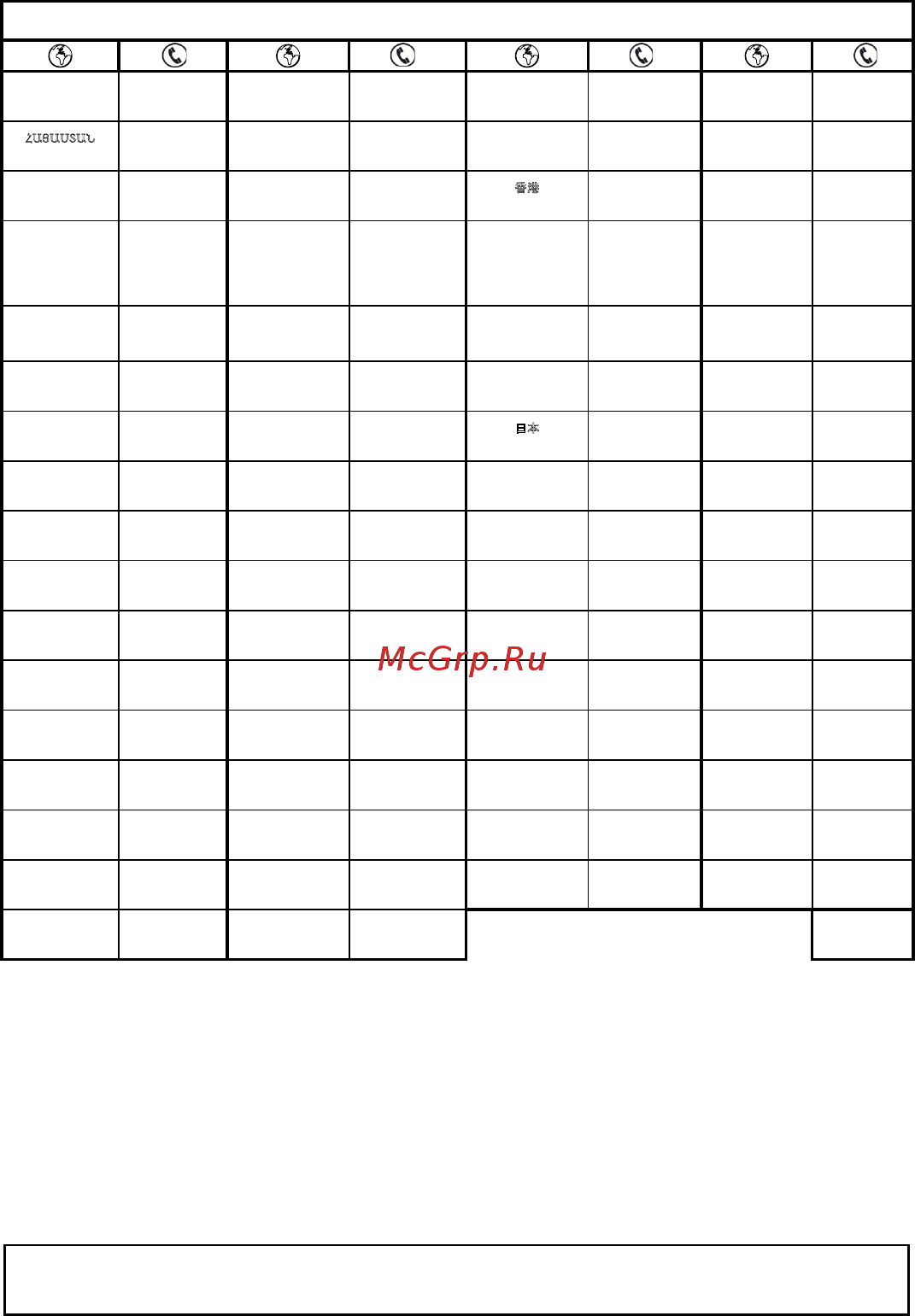 Moulinex Fresh Express spiral DJ654110 [11/12] International guarantee country list