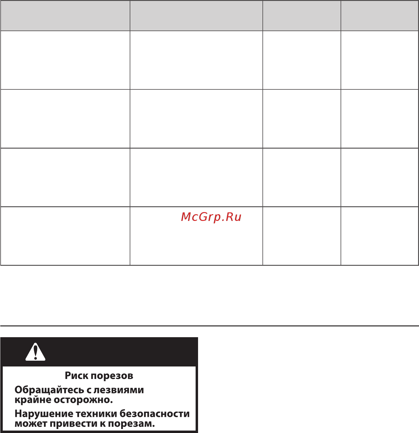 KitchenAid 5KFC3516EWH [9/16] Внимание