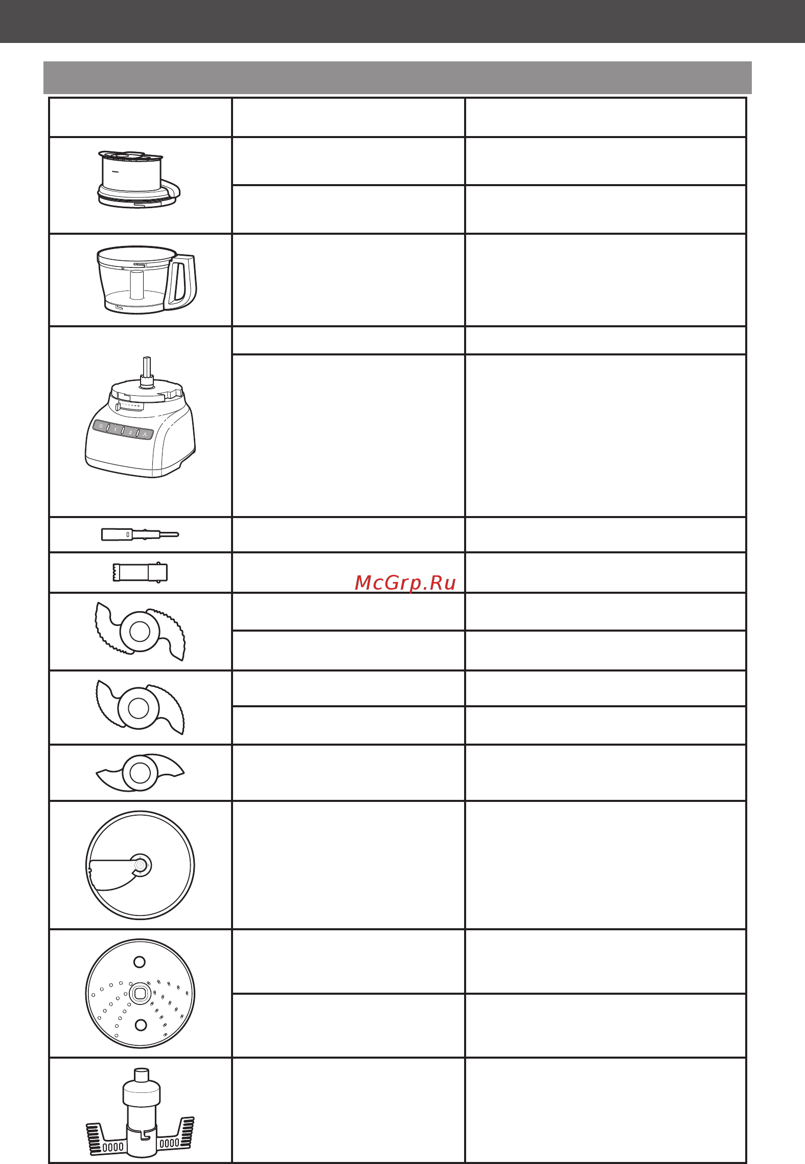 KitchenAid Classic 5KFP1325 [7/32] Части комбайна и их описание части комбайна и их описание
